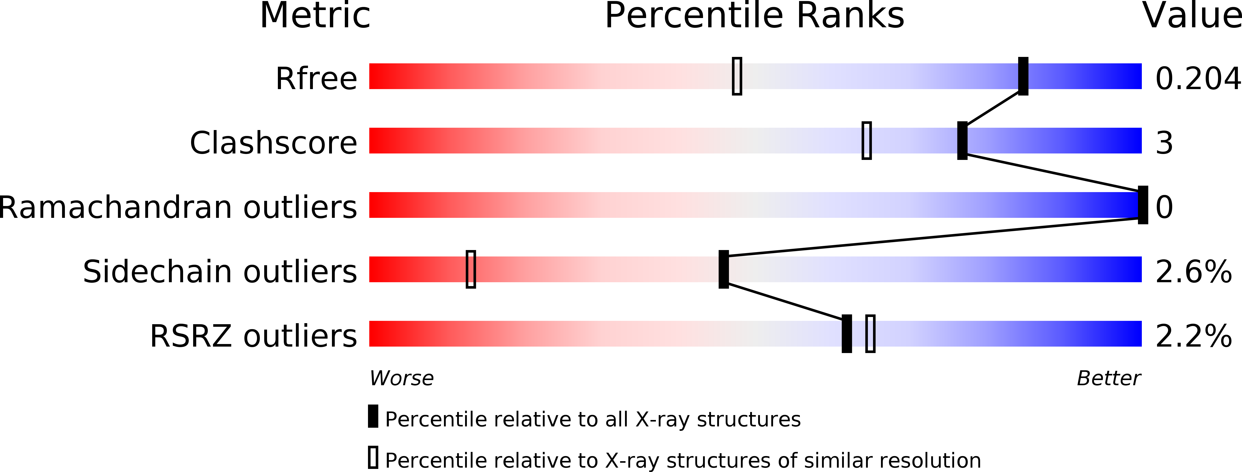 1GOI validation report