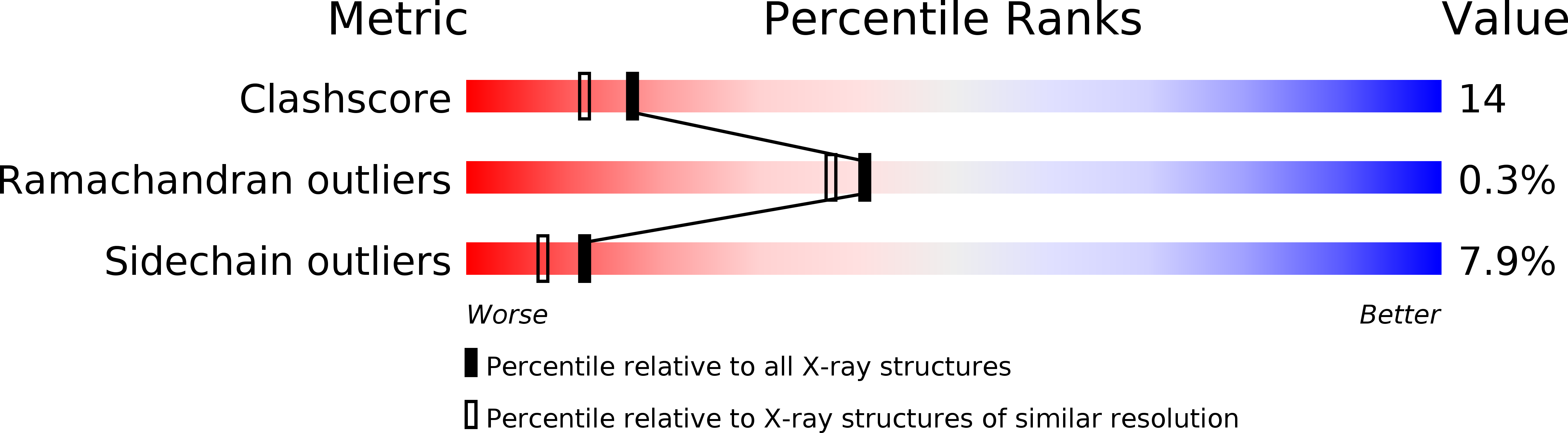 1GOX validation report