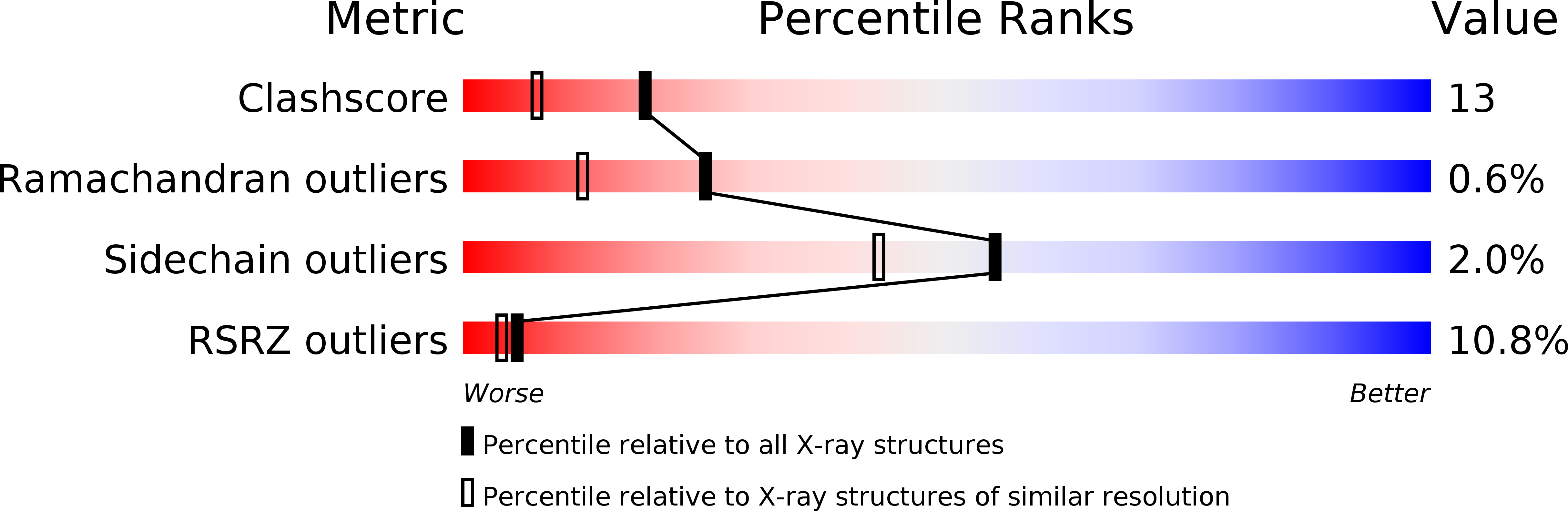 1GQE validation report