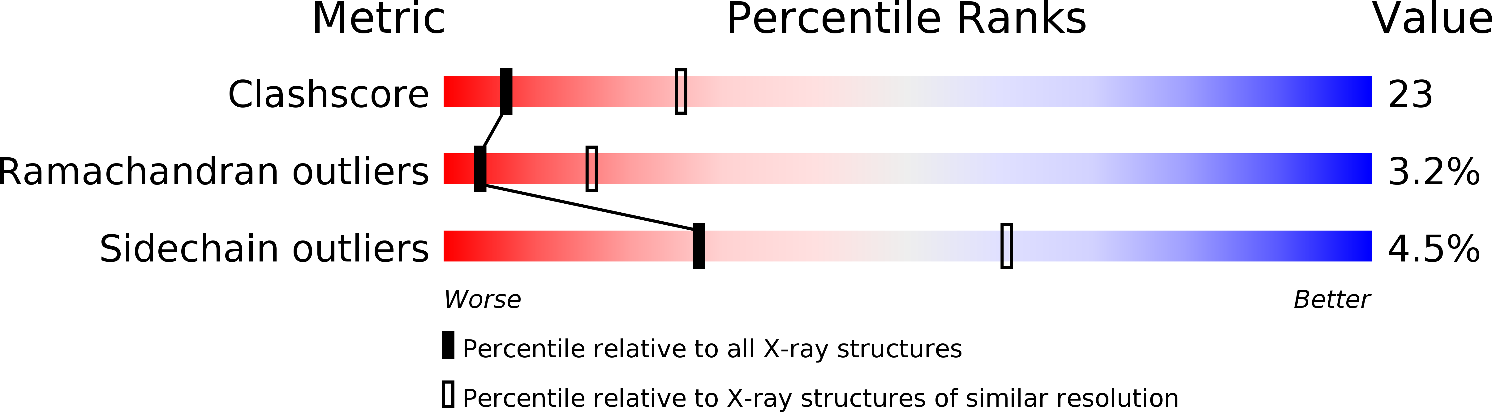 1GQF validation report