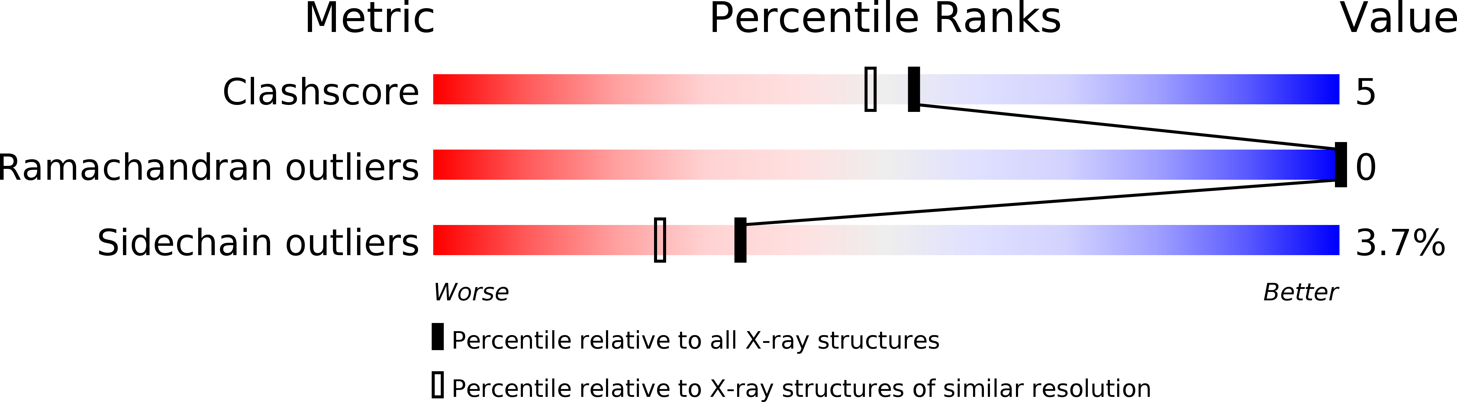 1gr2 validation report