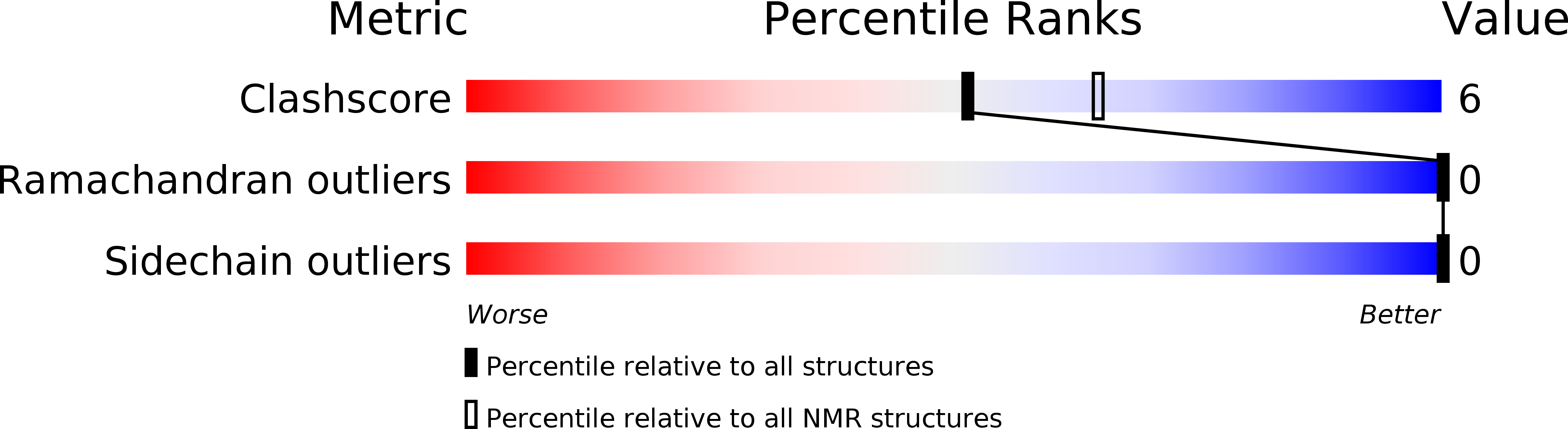 1GRM validation report