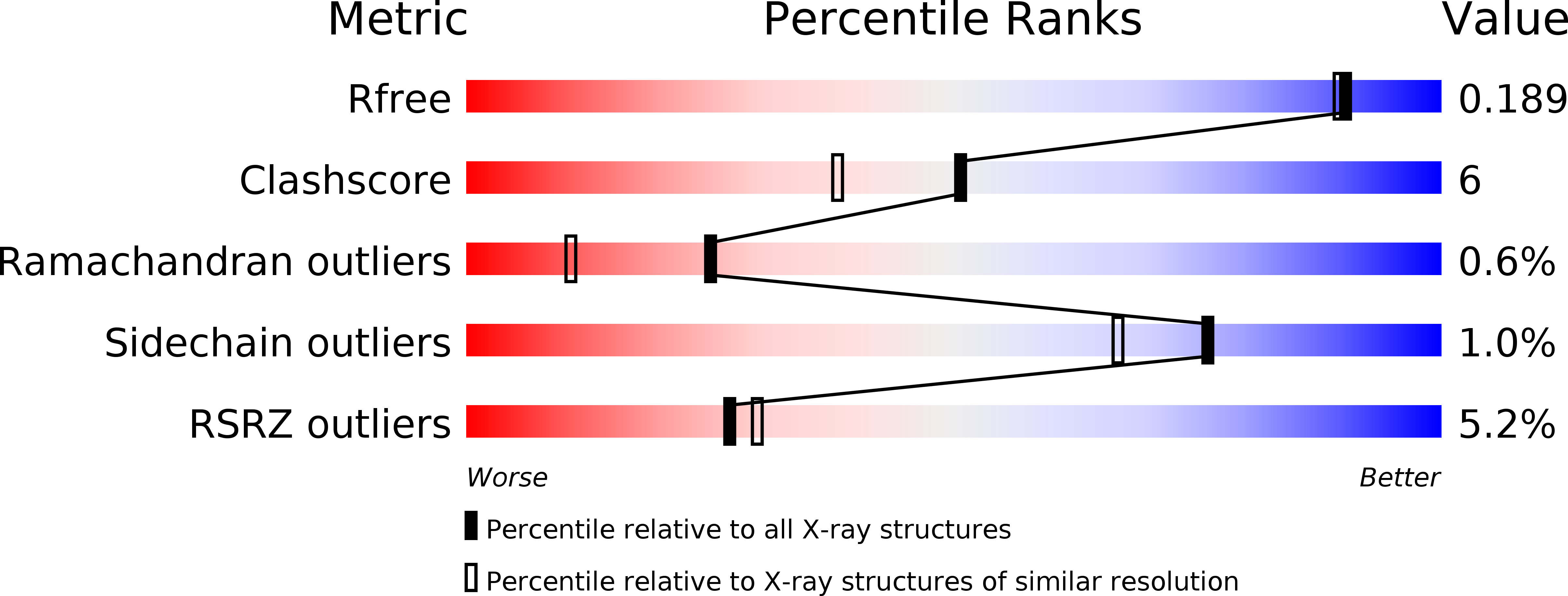 1GU7 validation report