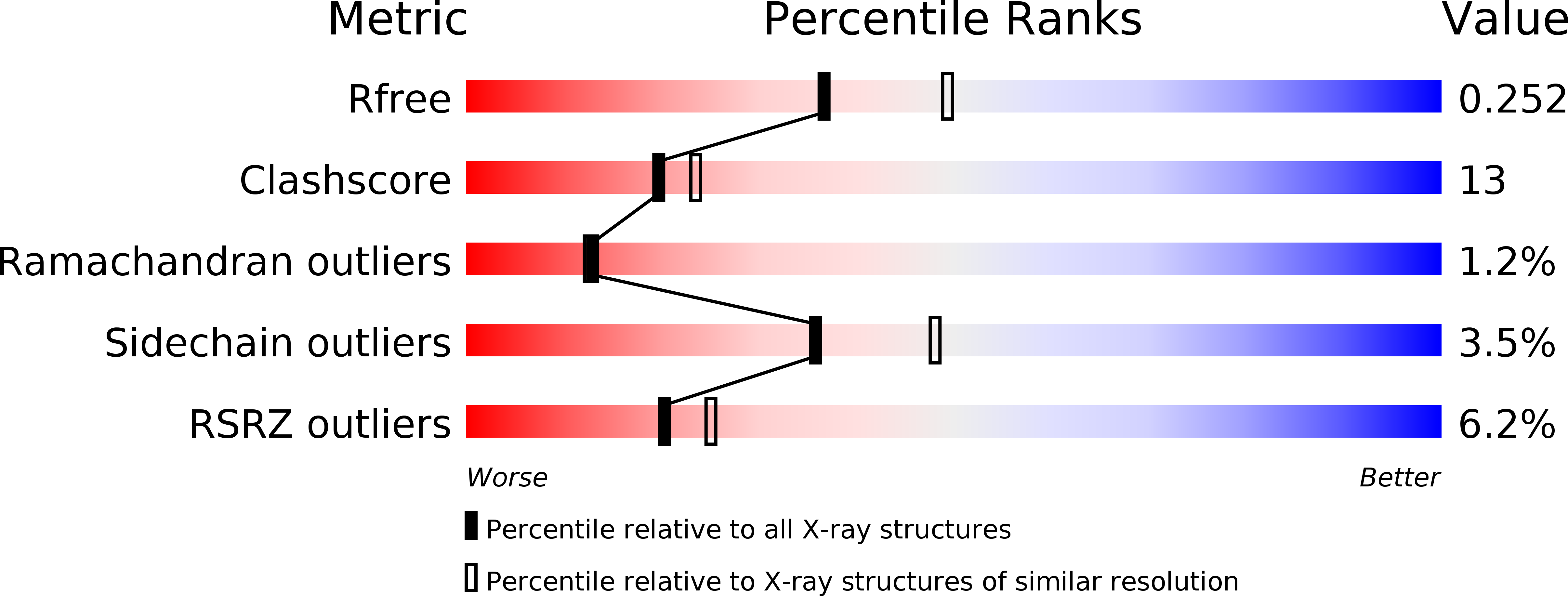 1GU8 validation report