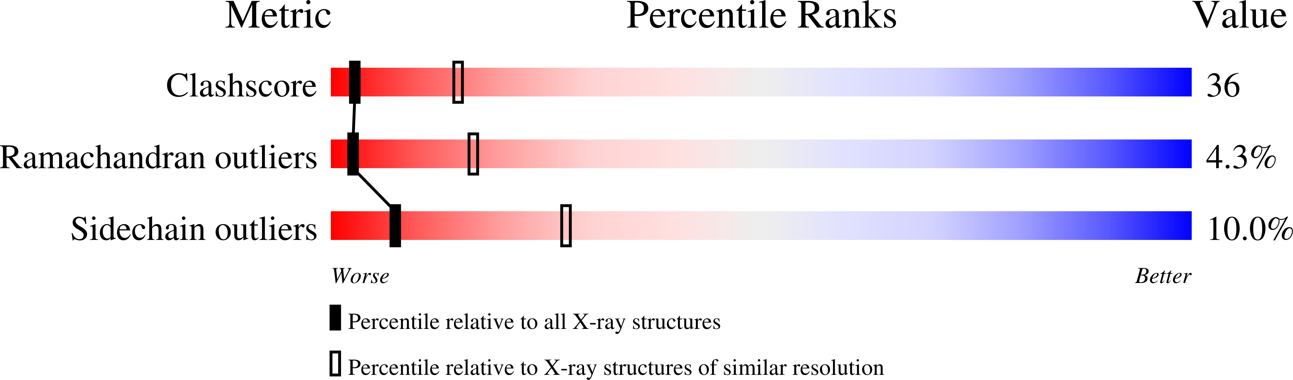 1GVI validation report