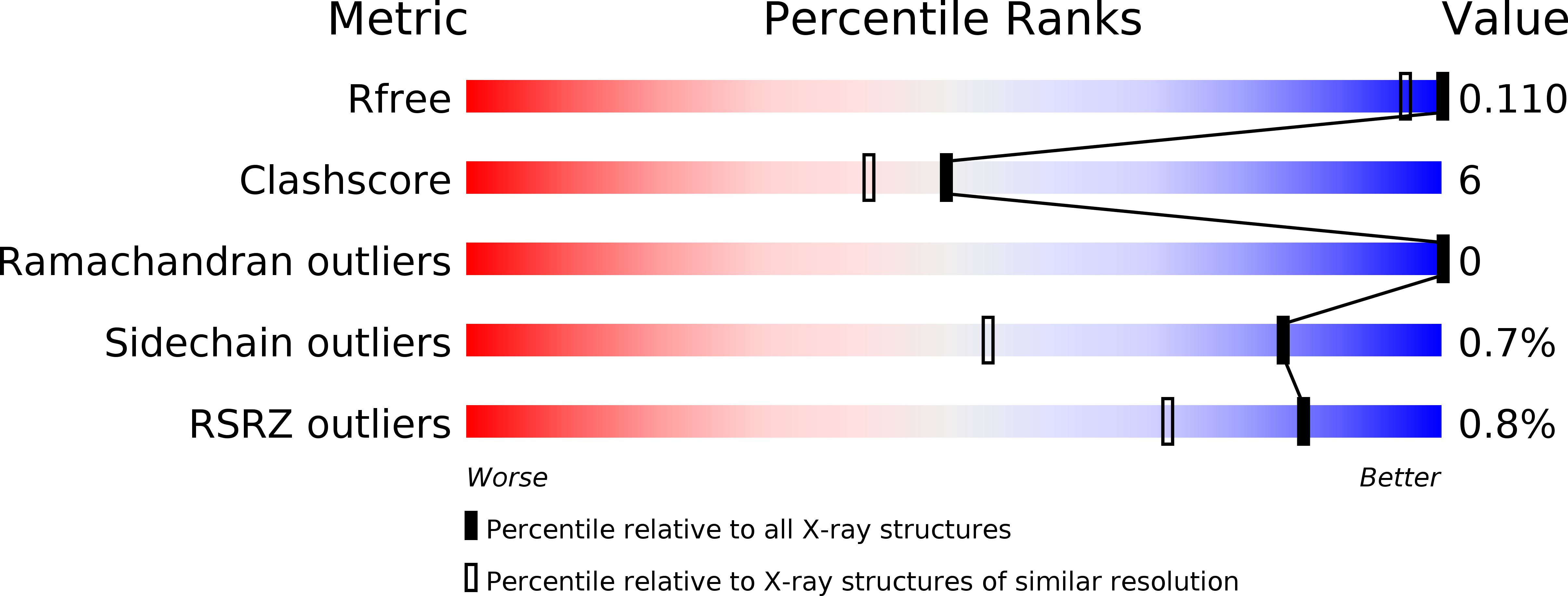 1GWE validation report
