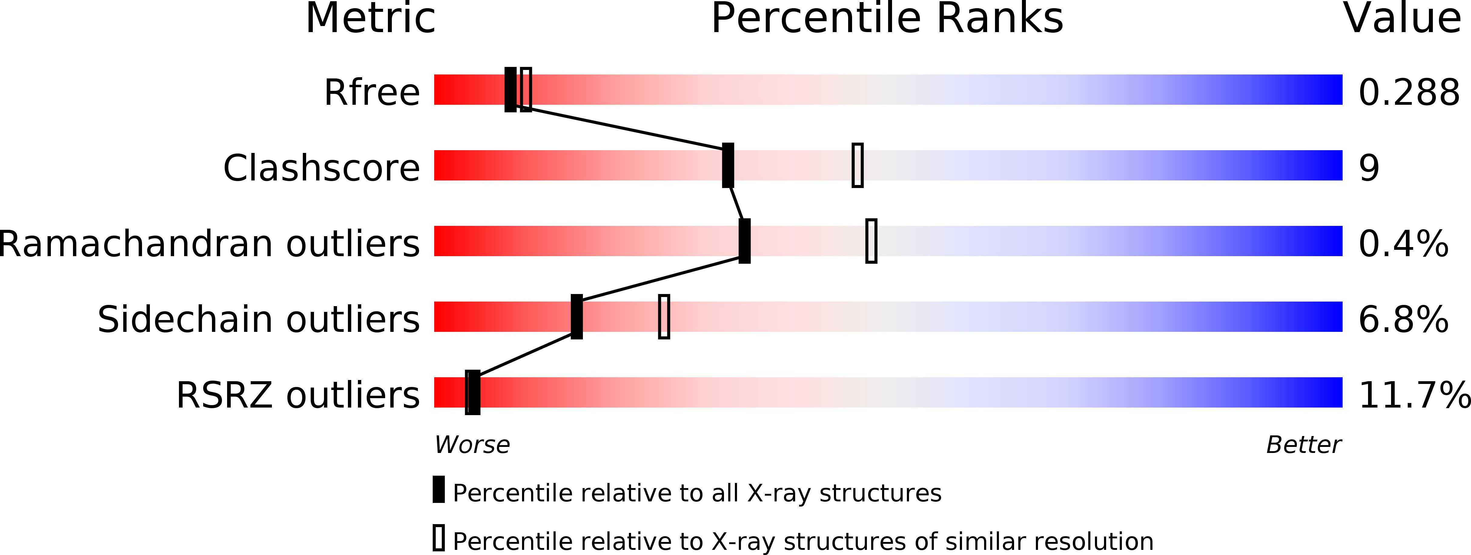 1GWR validation report