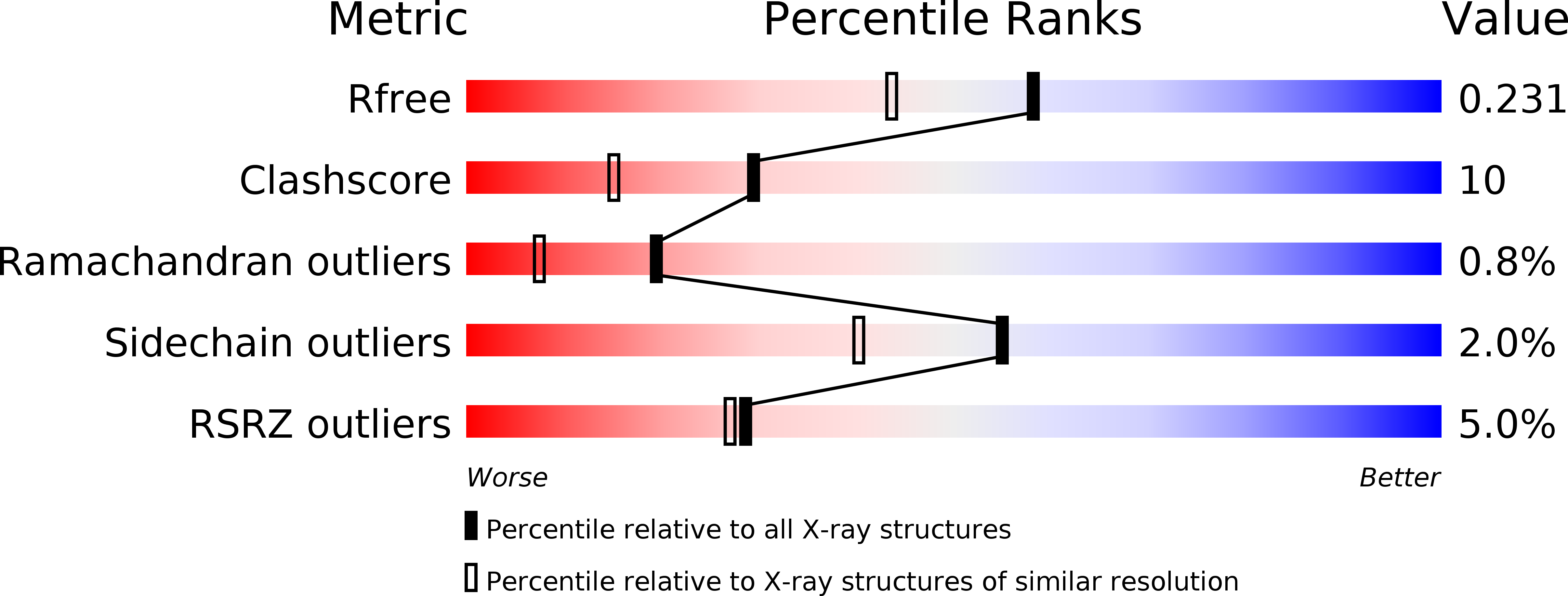 1GX6 validation report