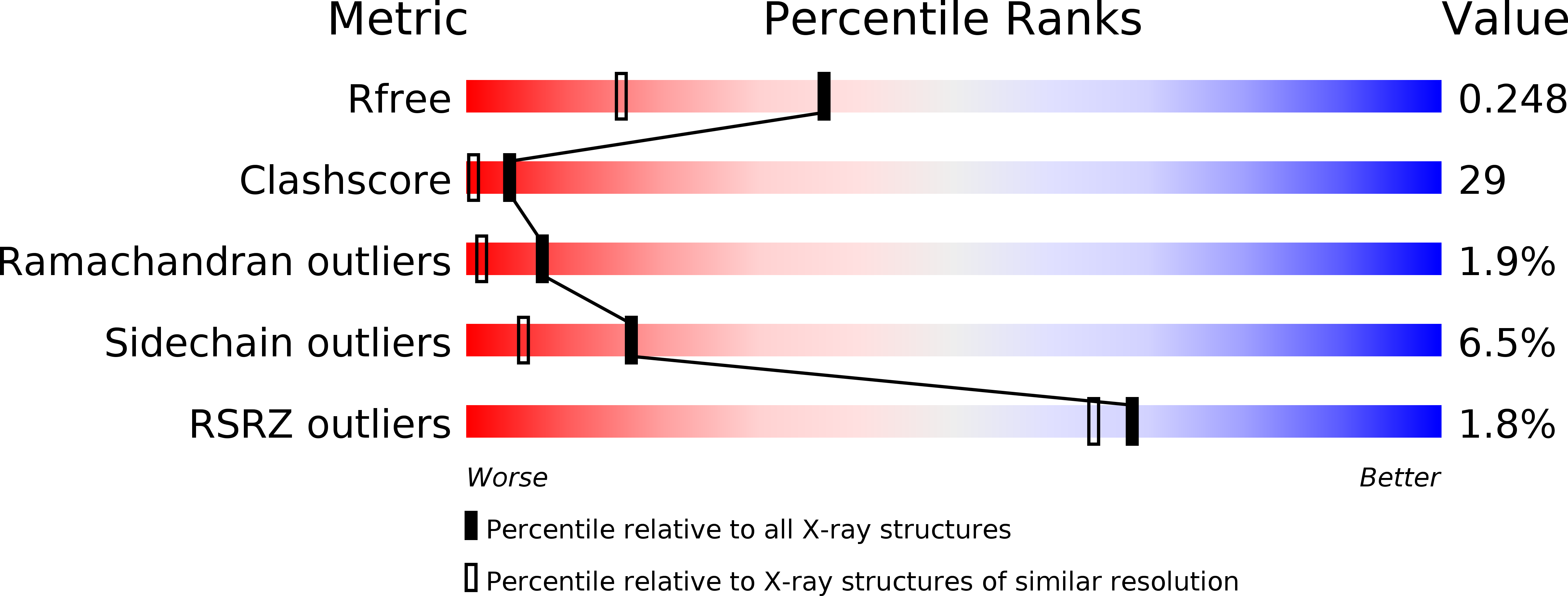 1GZL validation report