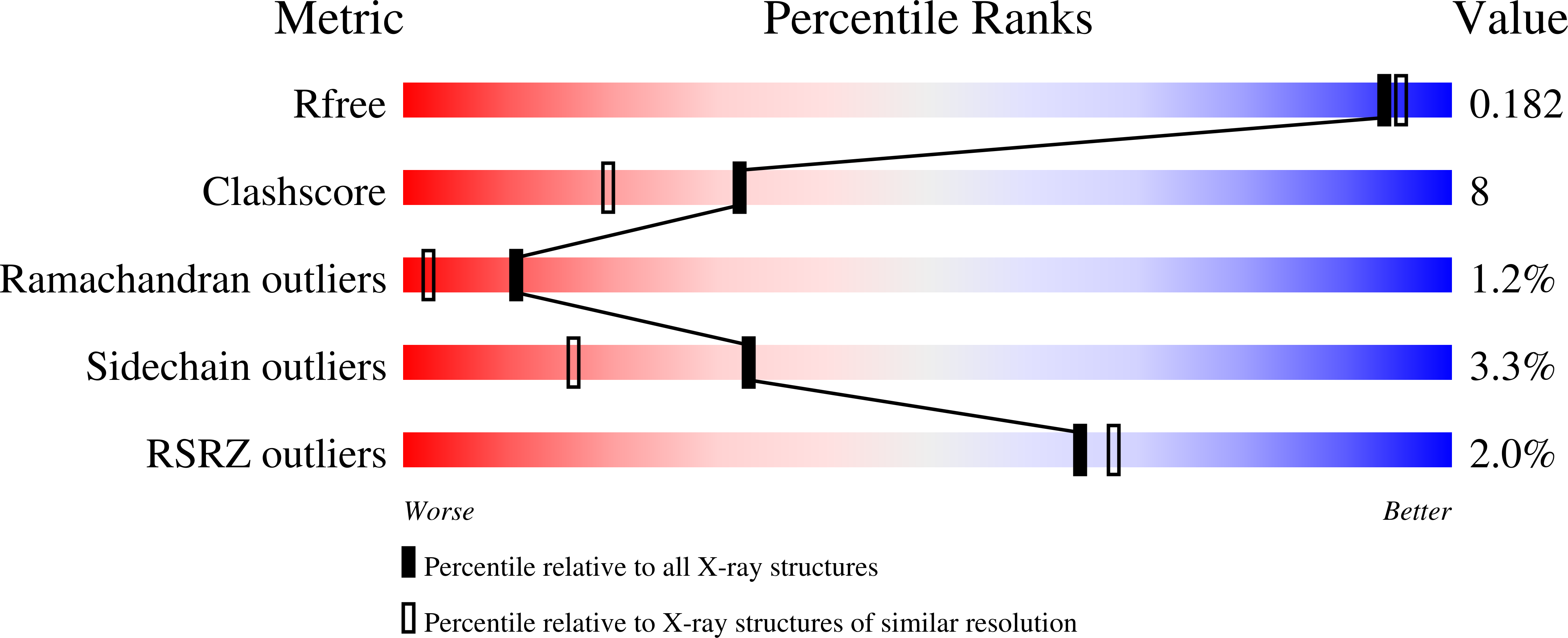 1H03 validation report