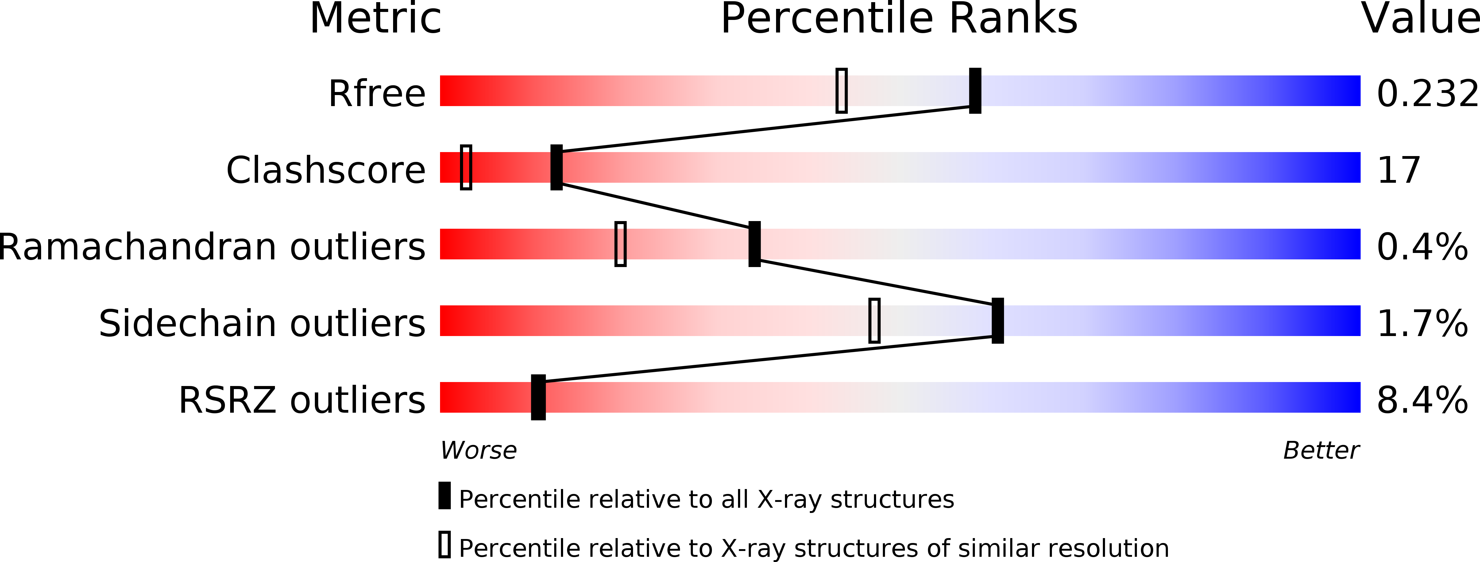 1H07 validation report