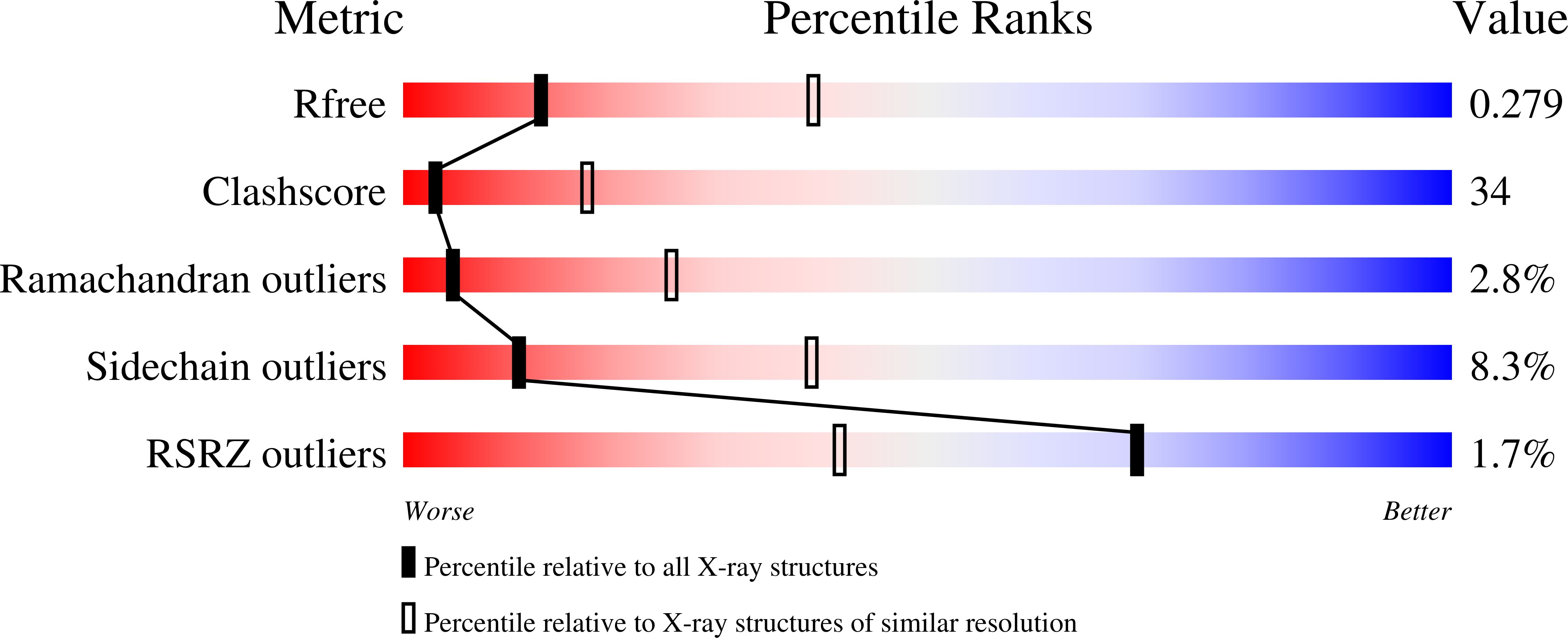 1H0M validation report