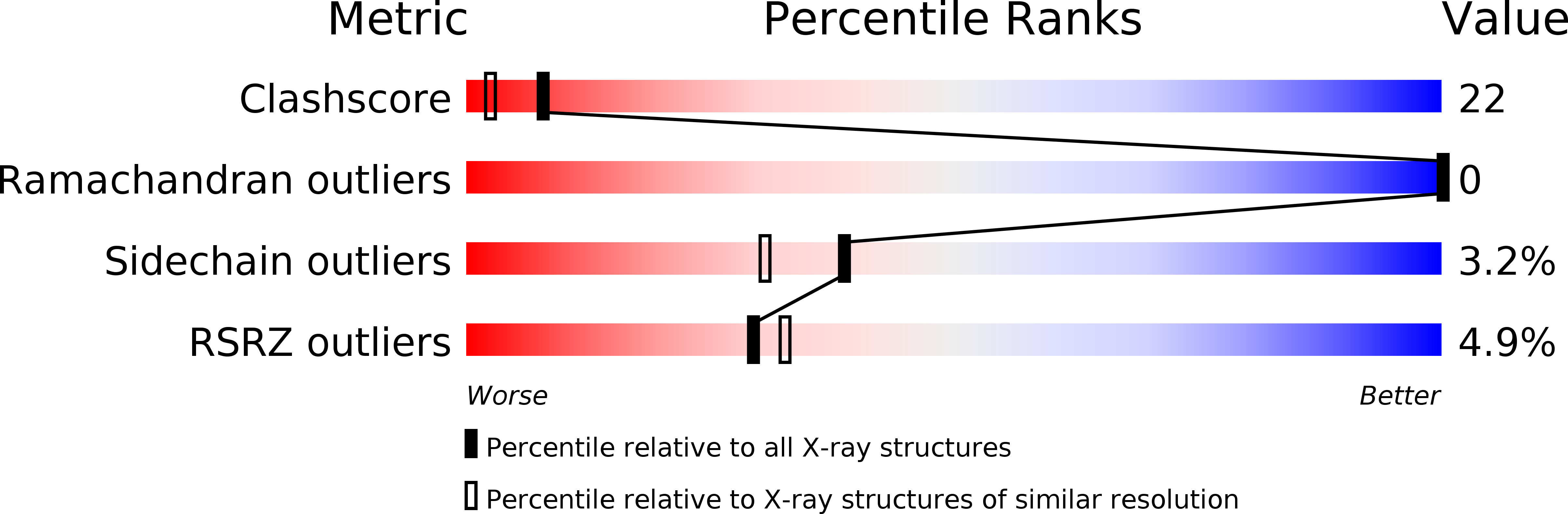 1H0V validation report