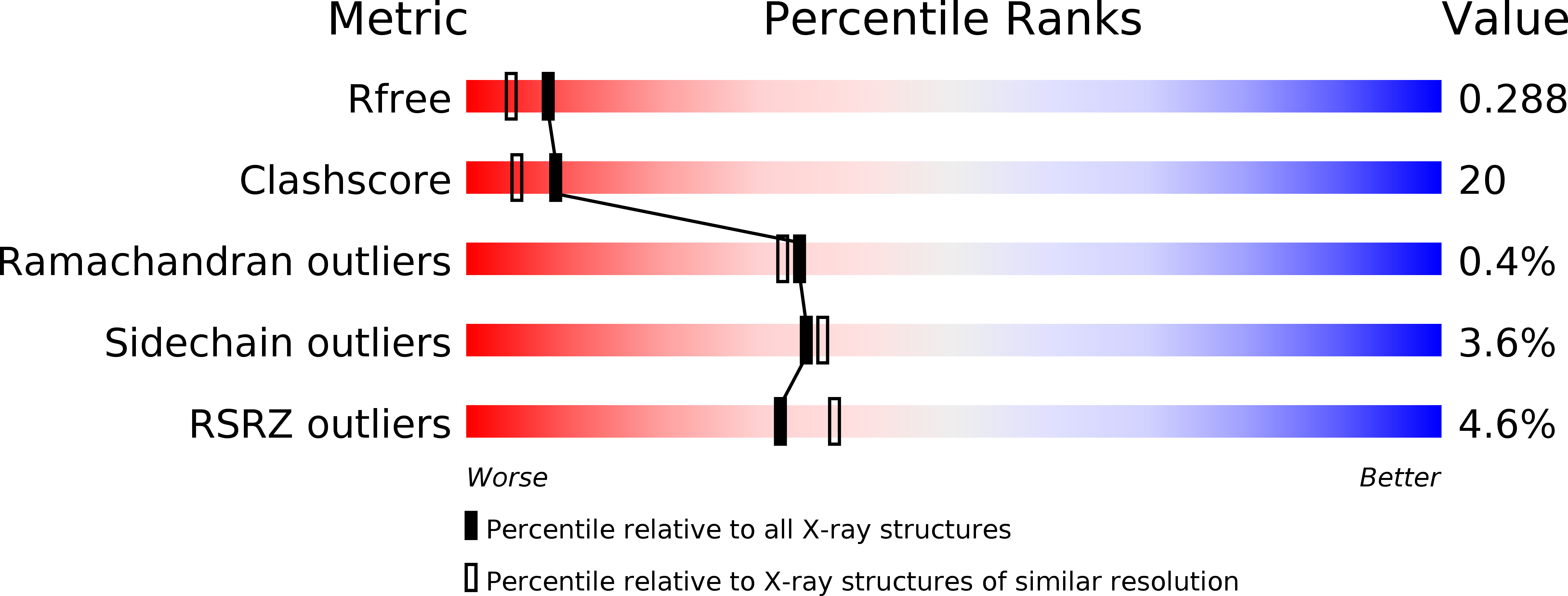 1H0W validation report