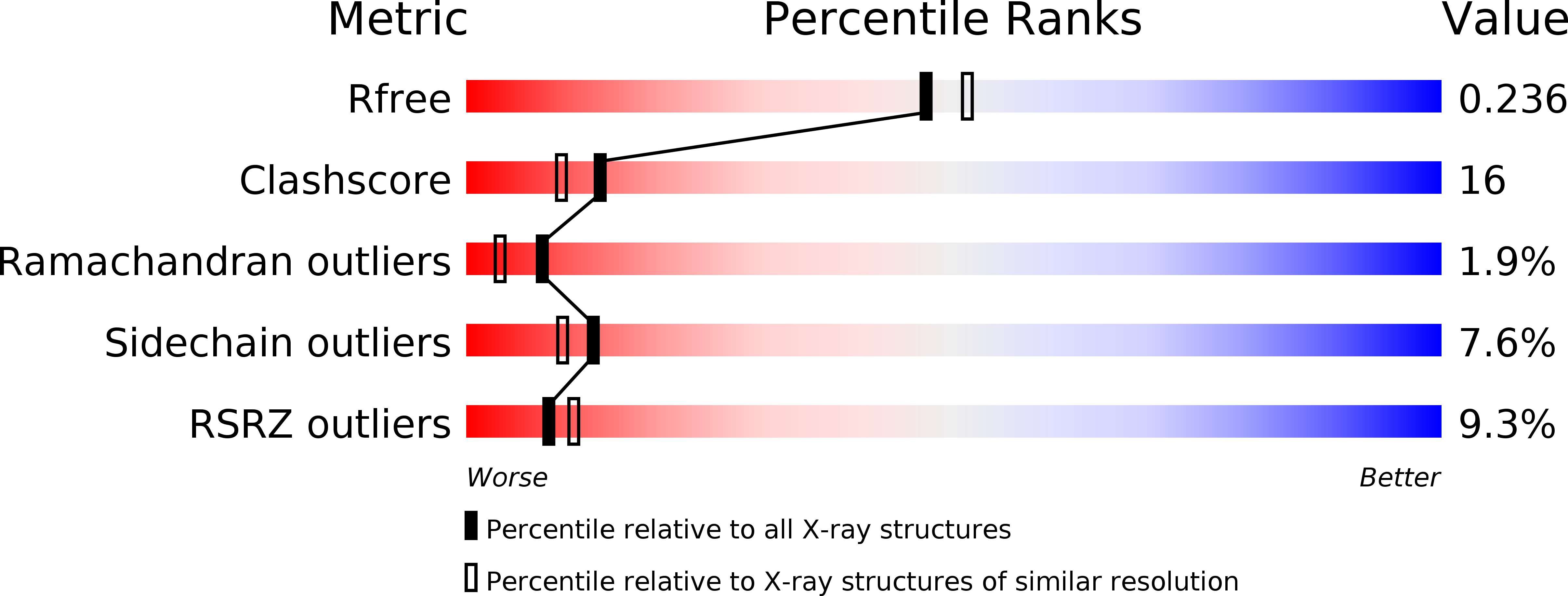 1H1P validation report