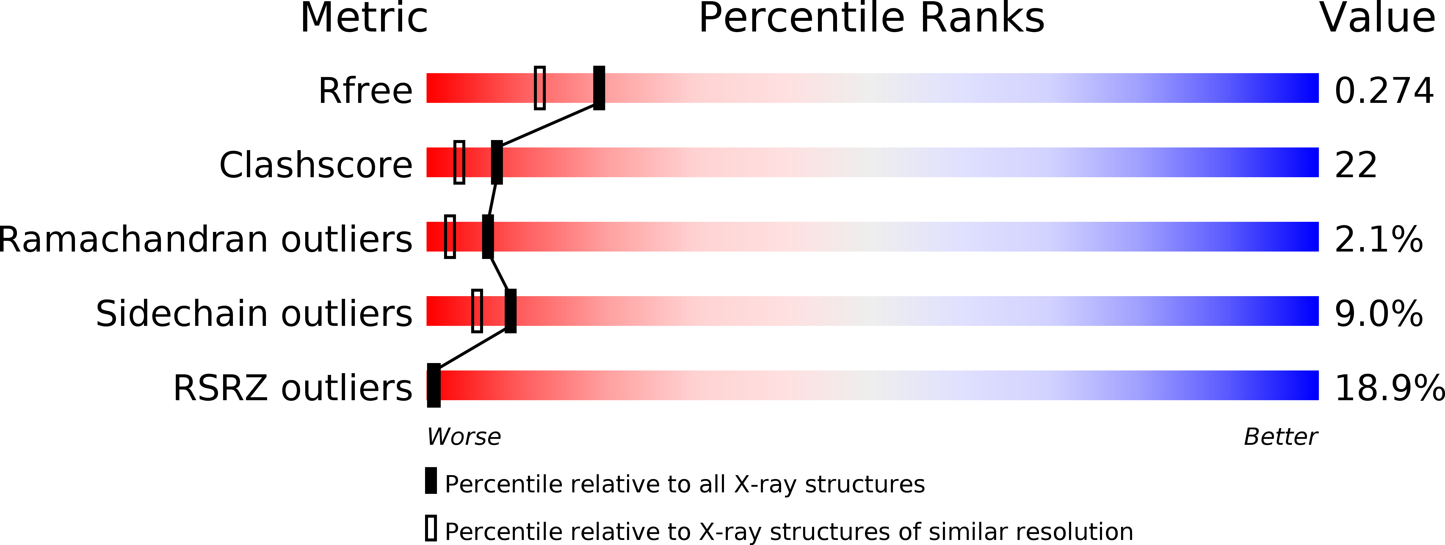 1H1R validation report
