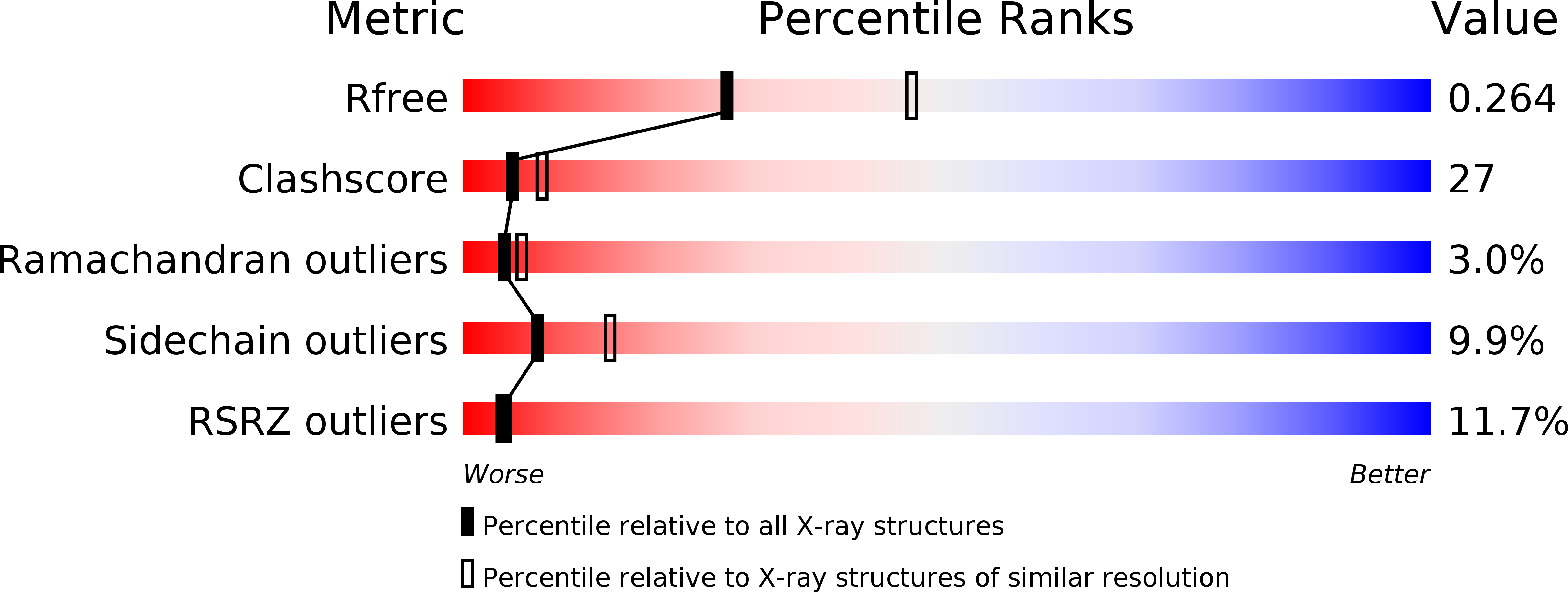 1H24 validation report