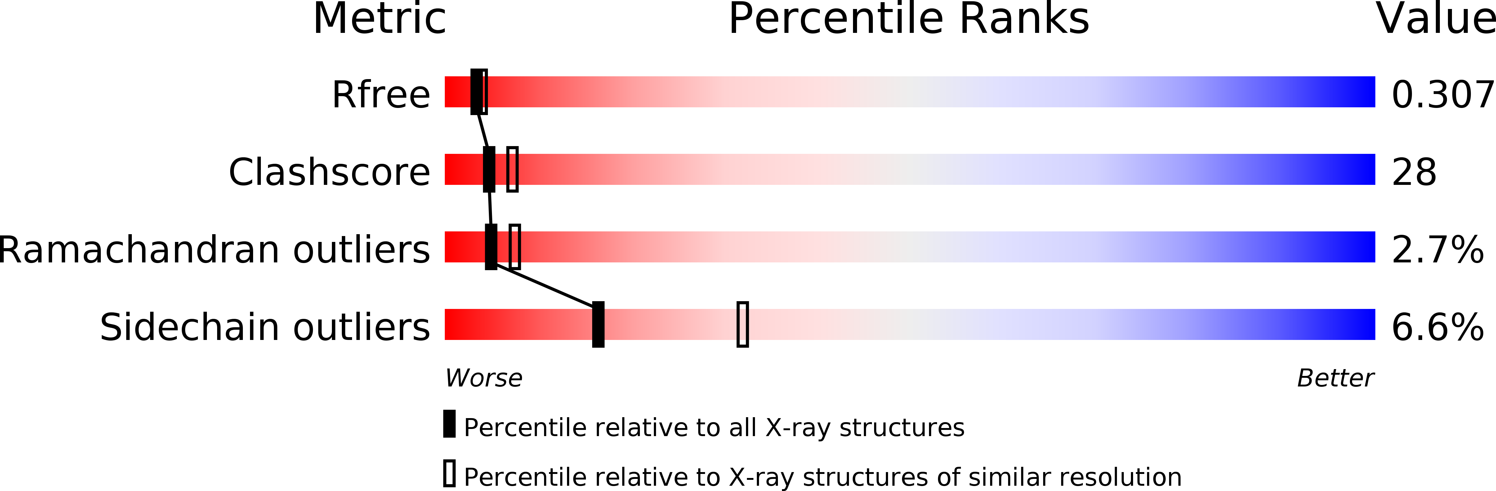 1H25 validation report