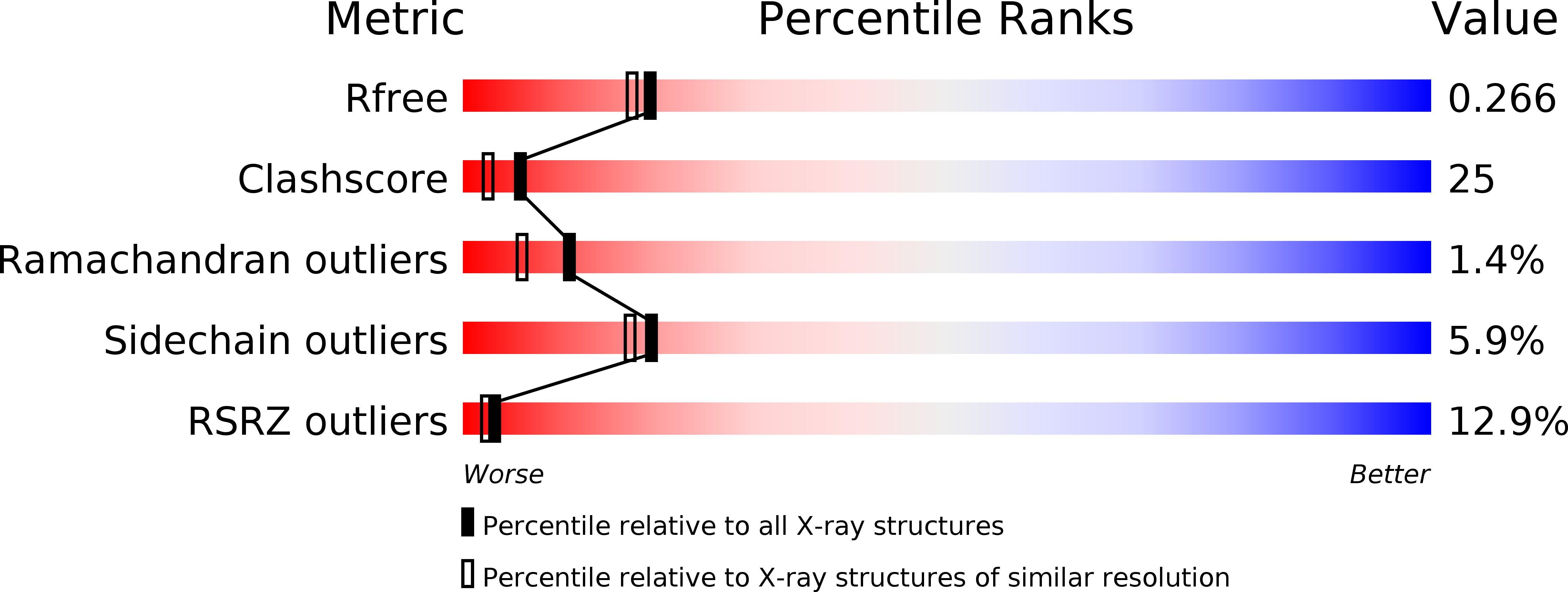 1H26 validation report