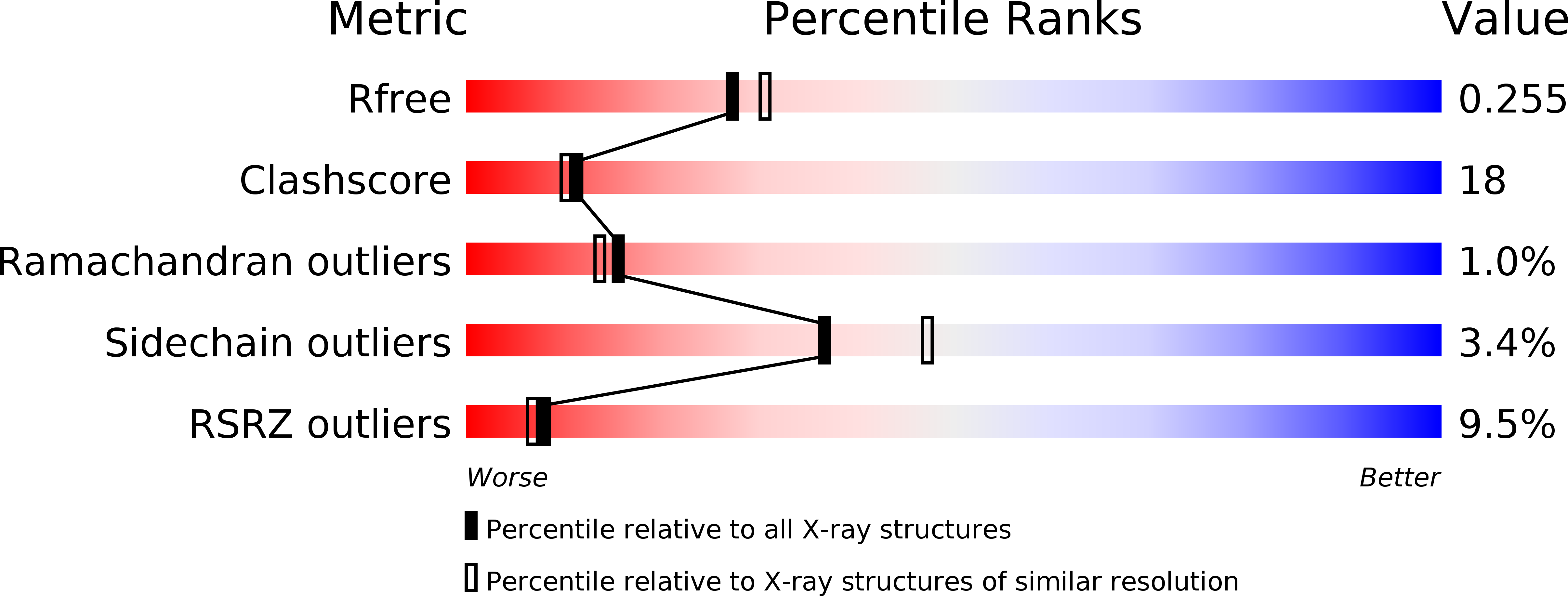 1H27 validation report