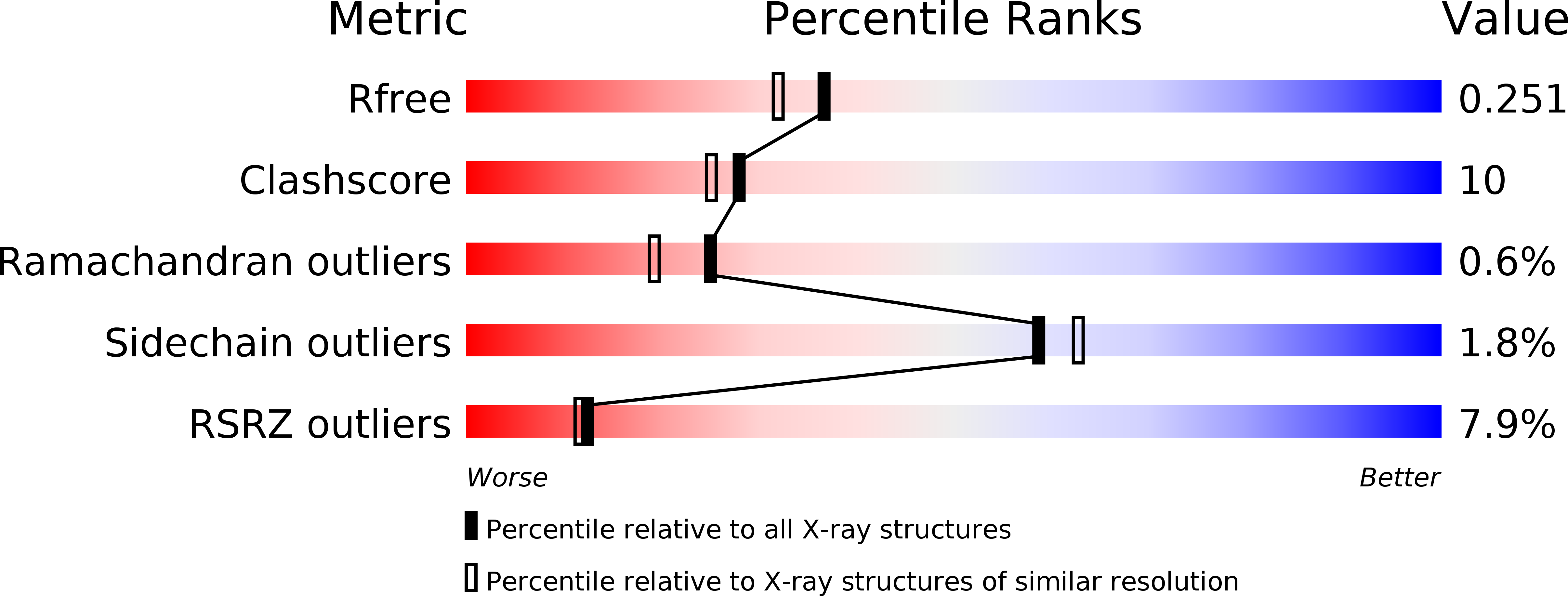 1H3F validation report