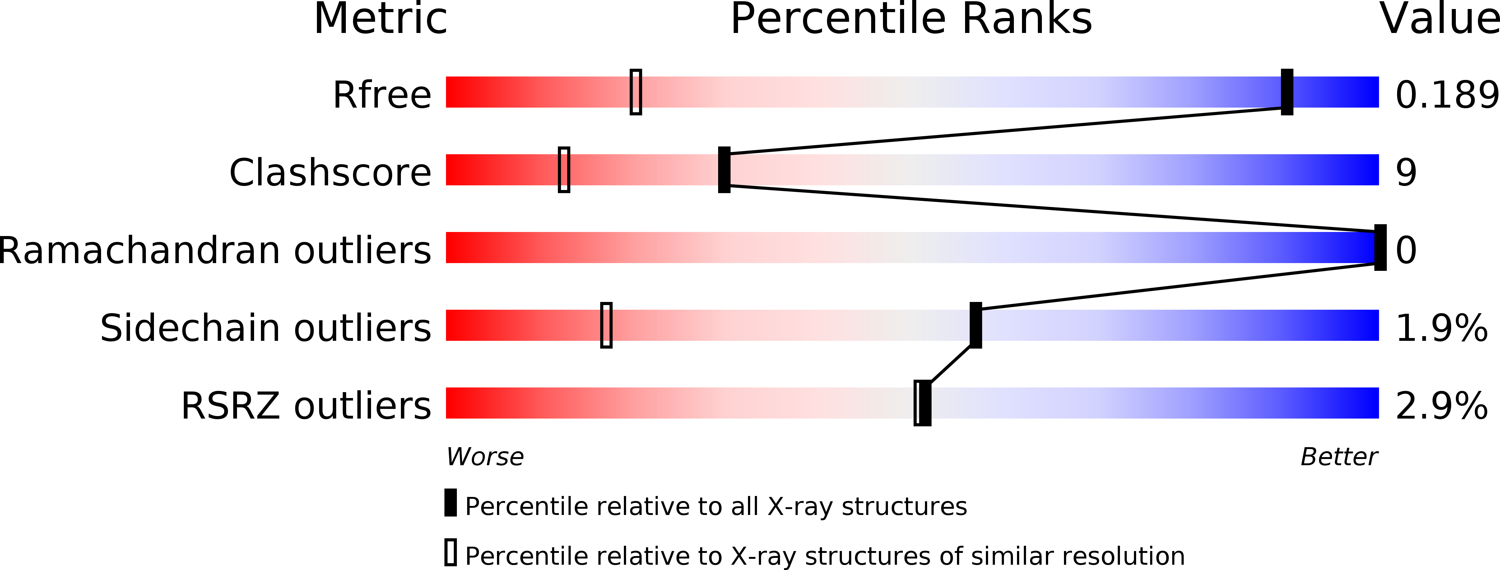 1H4A validation report