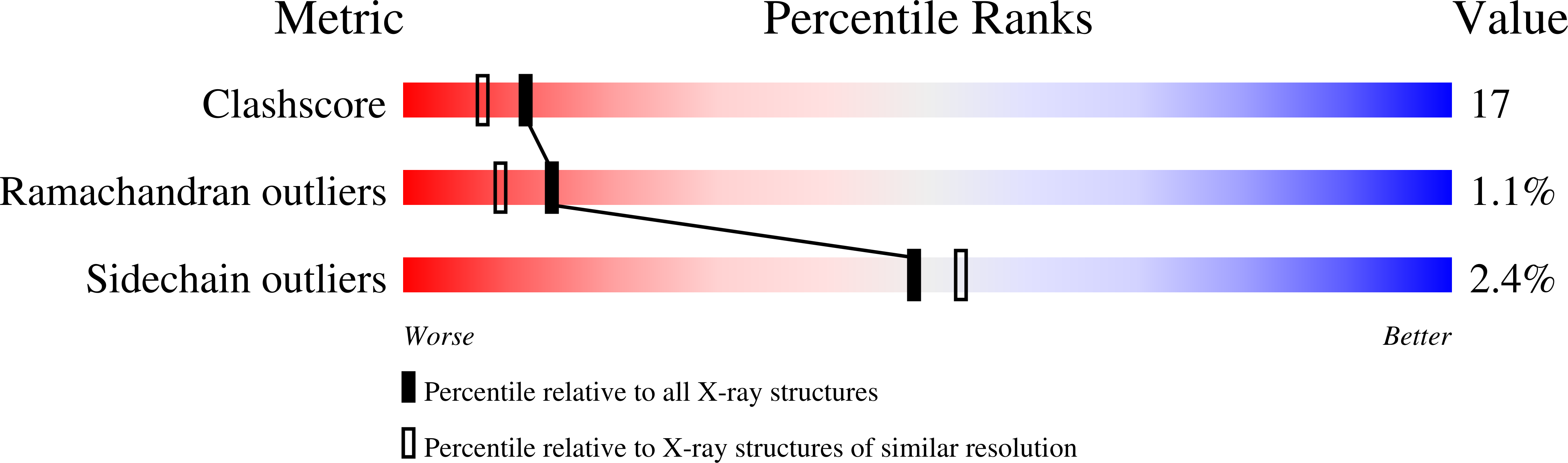 1H59 validation report