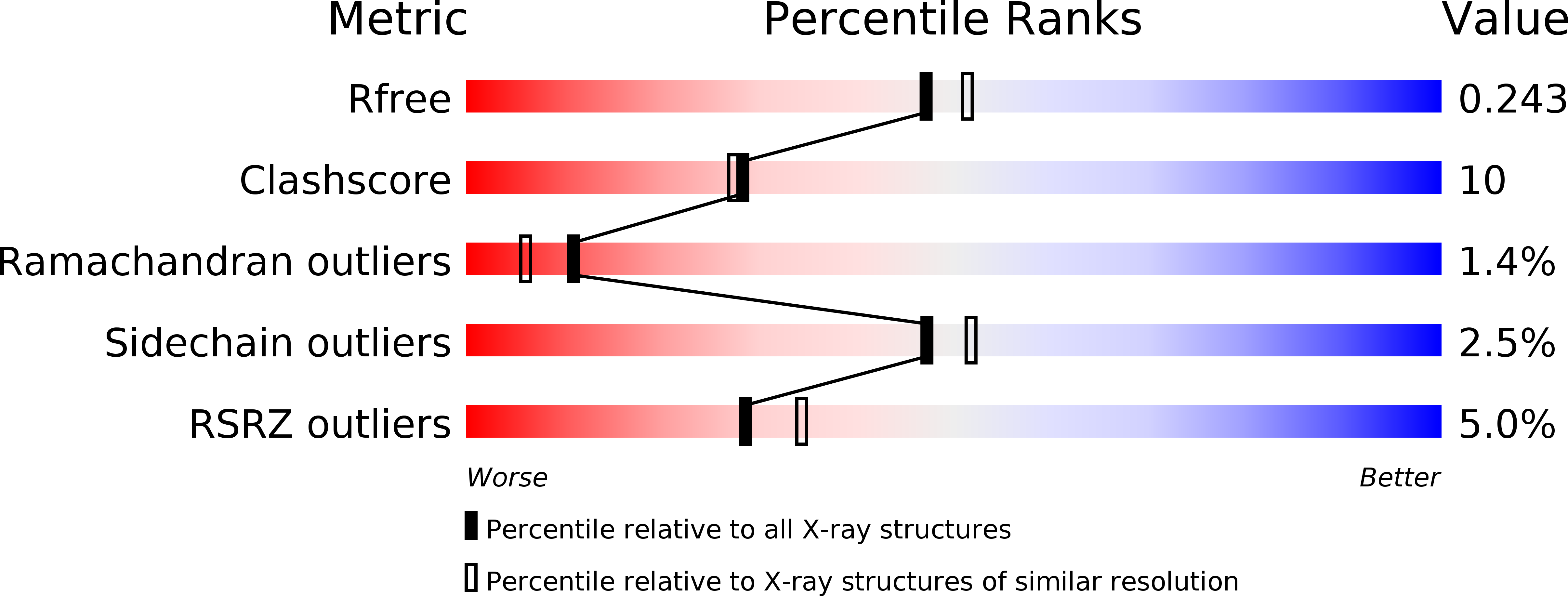 1H68 validation report