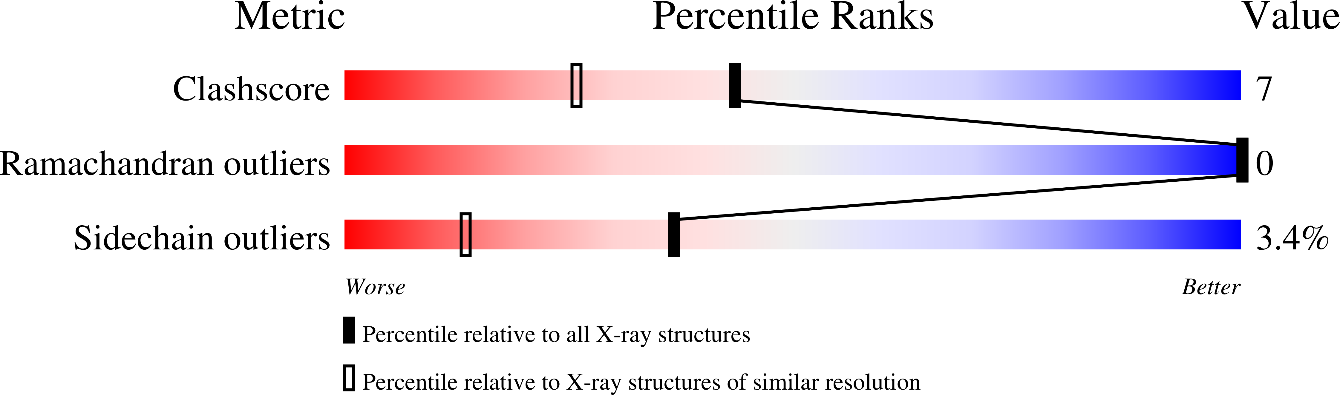 1H6T validation report