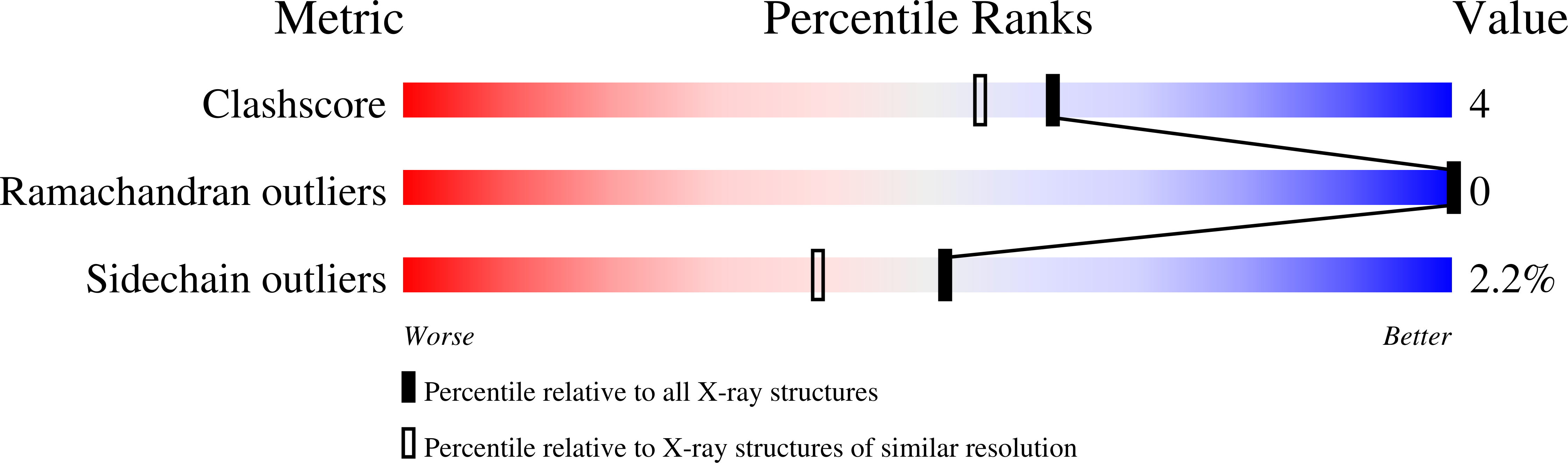 1H6U validation report