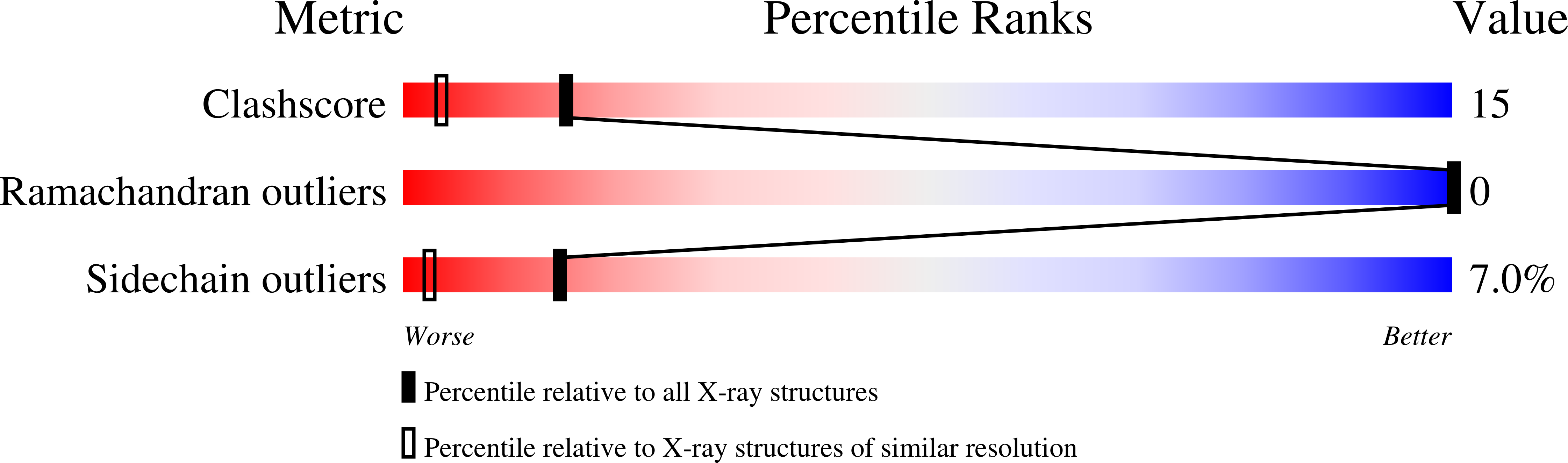 1HA1 validation report missing