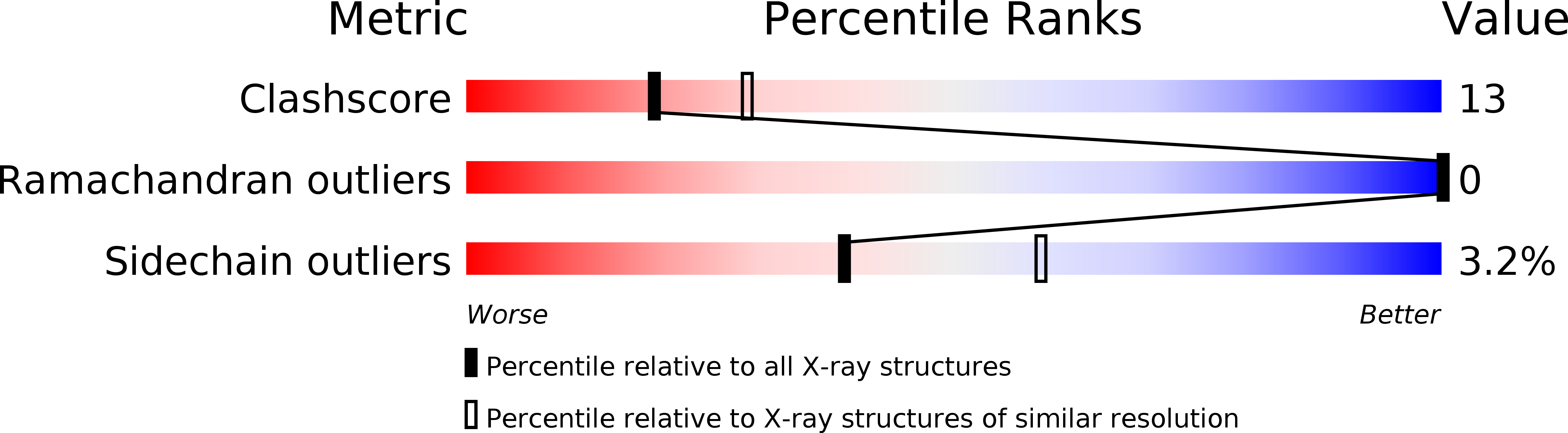 1HA4 validation report