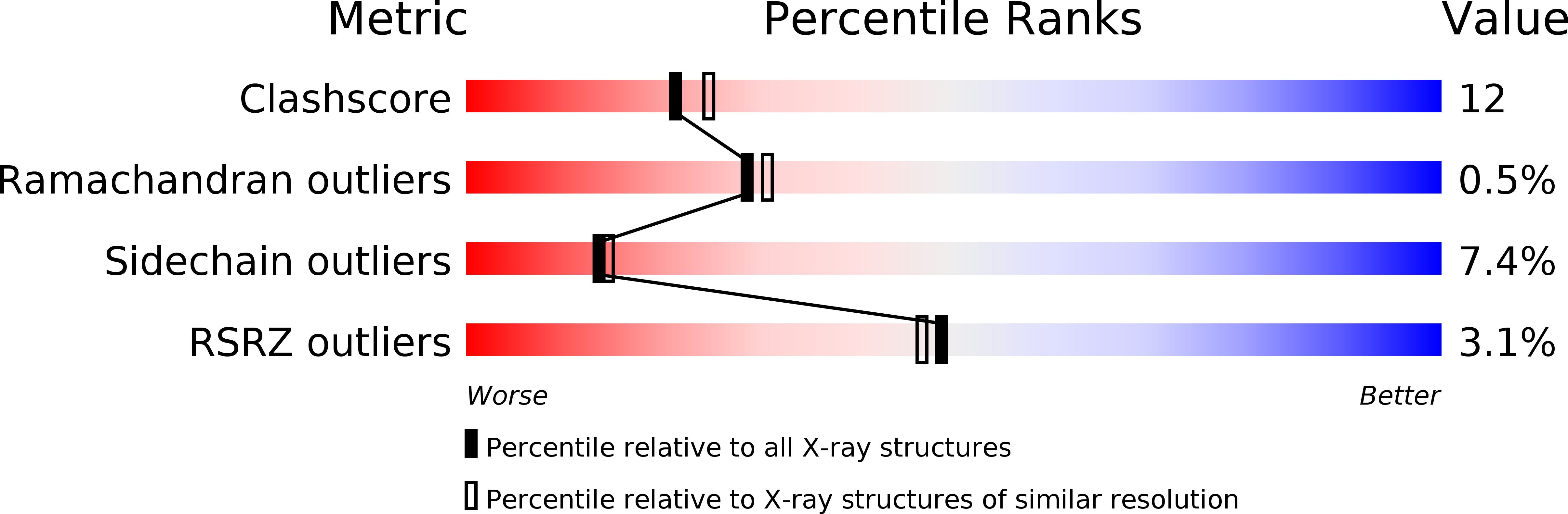 1HAR validation report