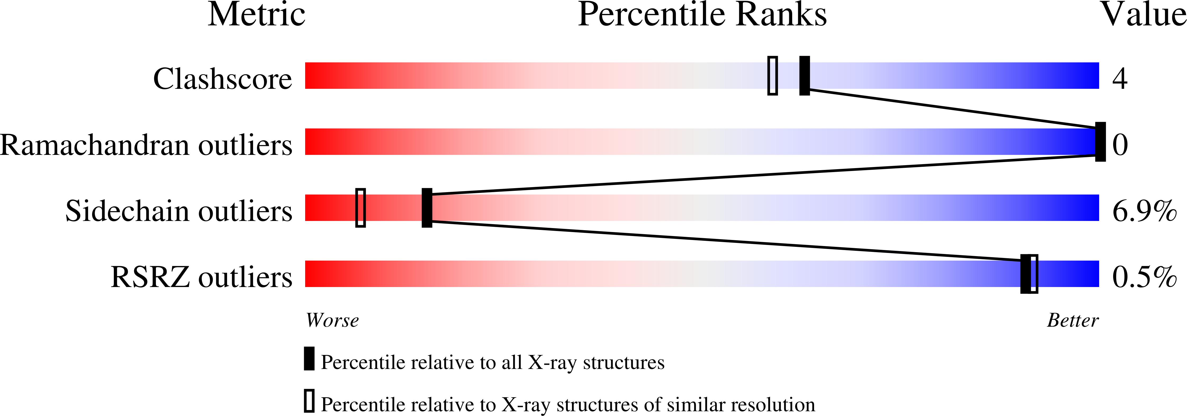 1HBB validation report