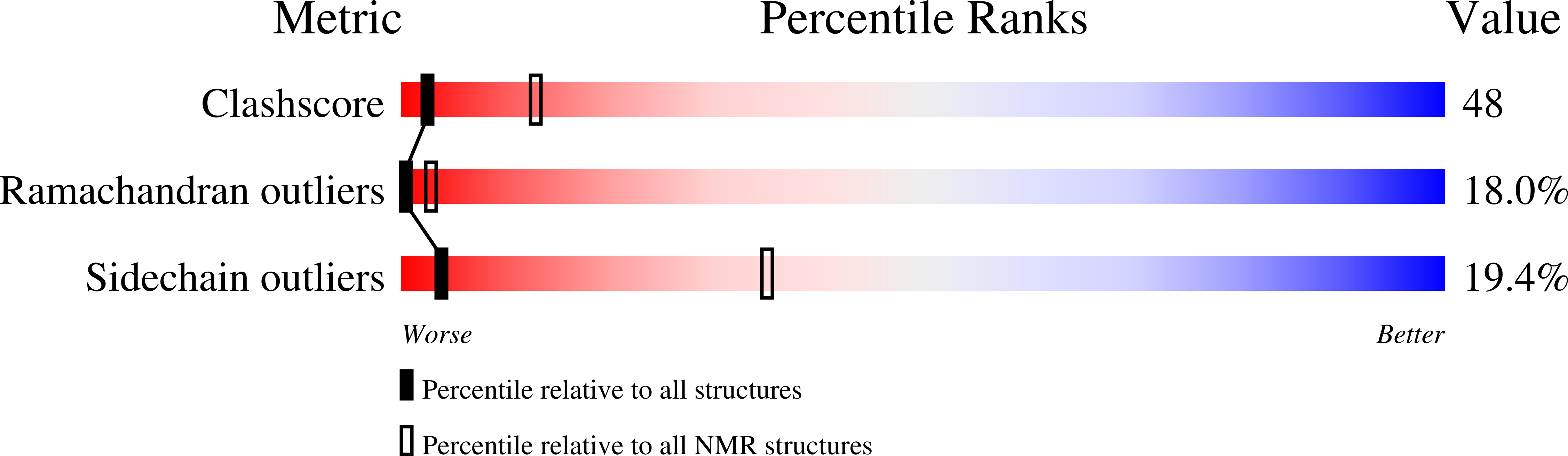 1HCP validation report