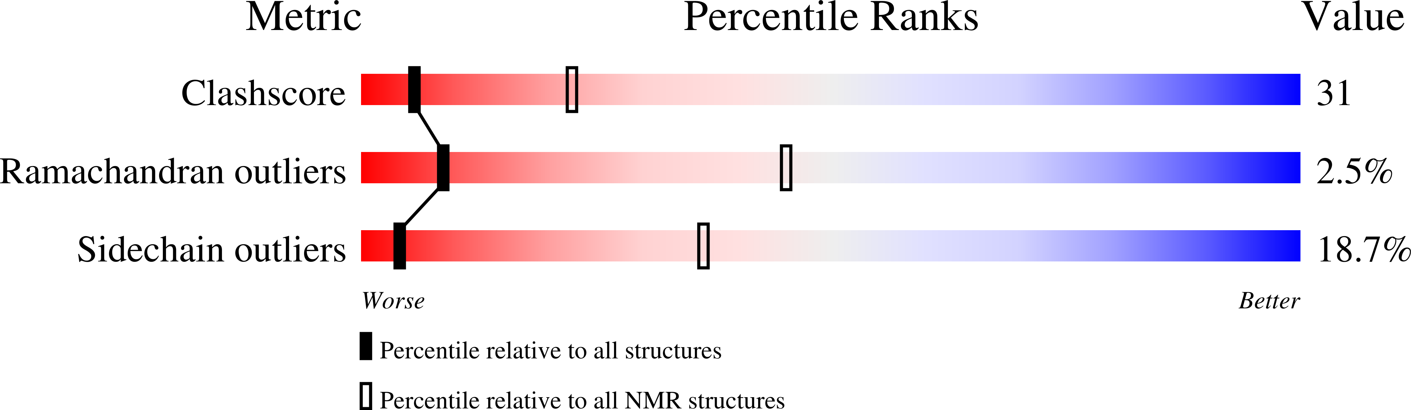 1HCT validation report