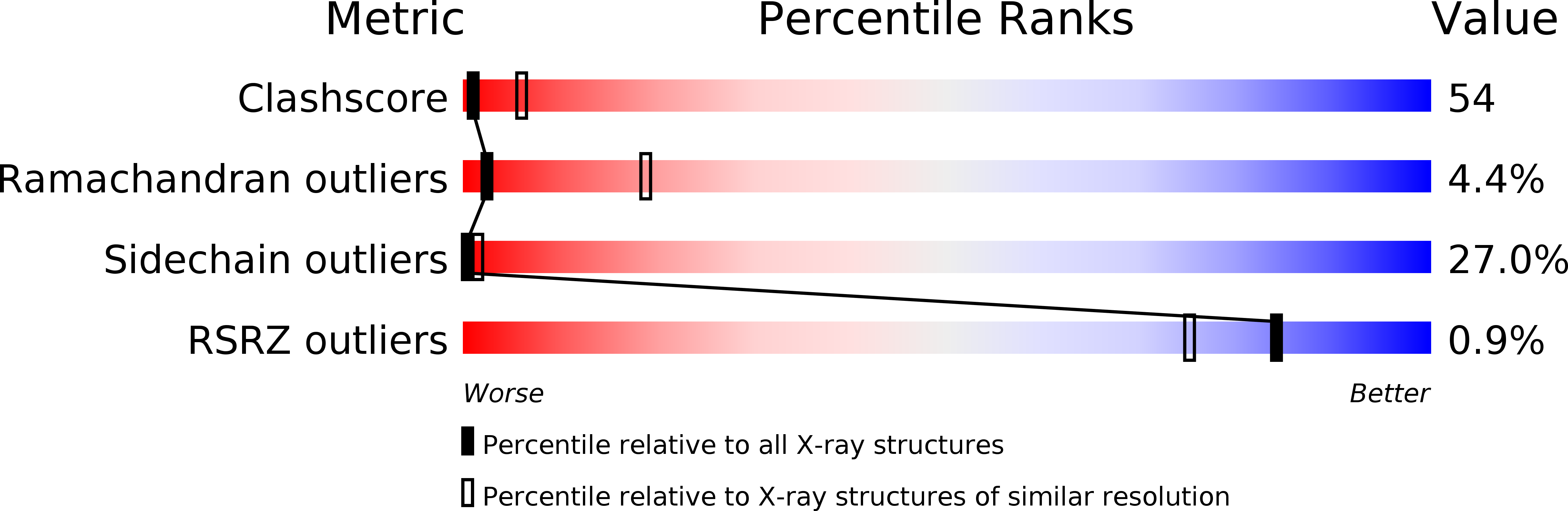 1HCY validation report