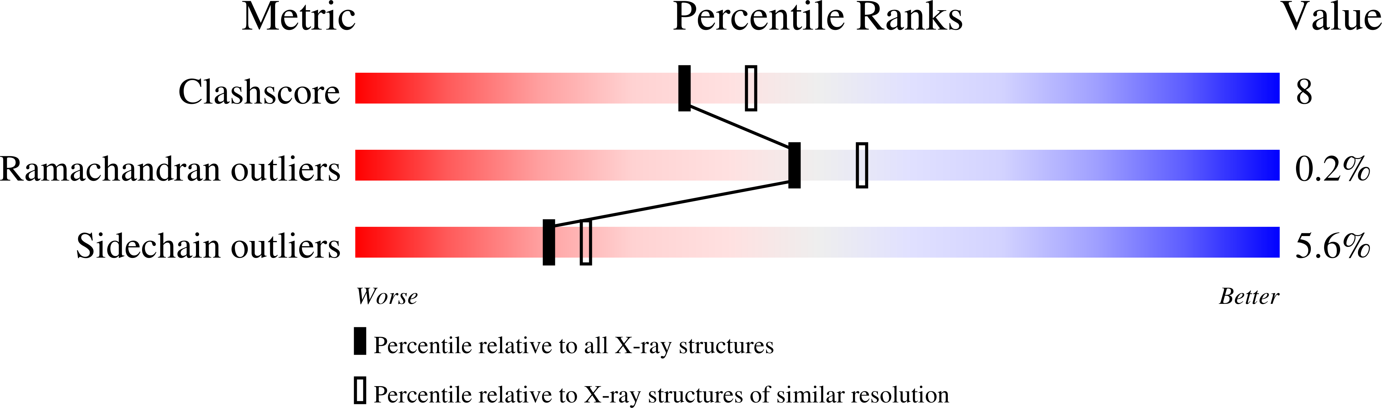 1HDB validation report