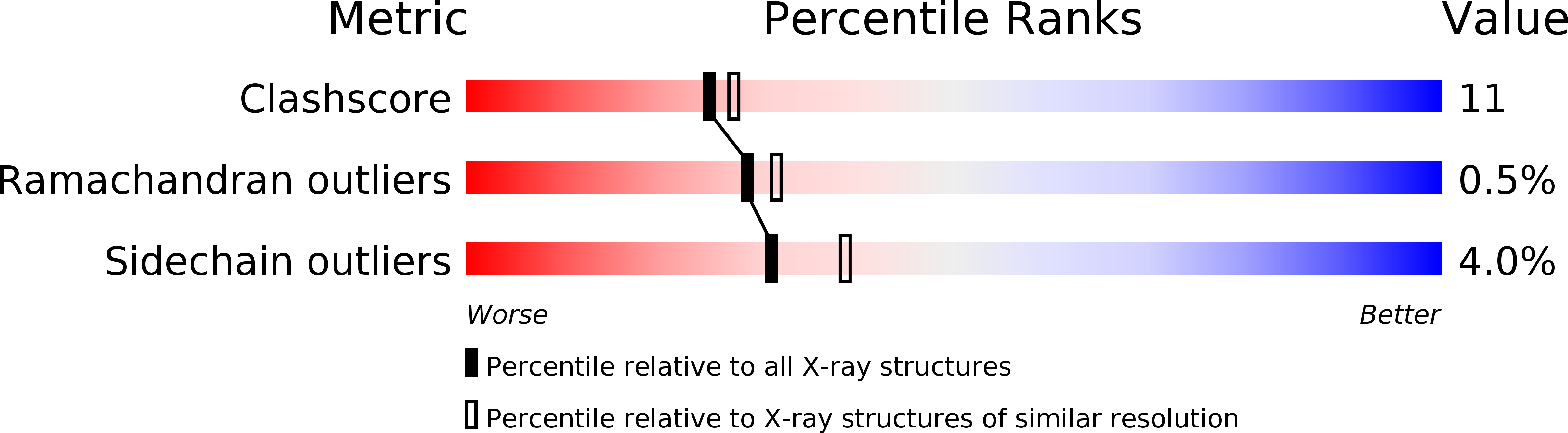 1HDF validation report