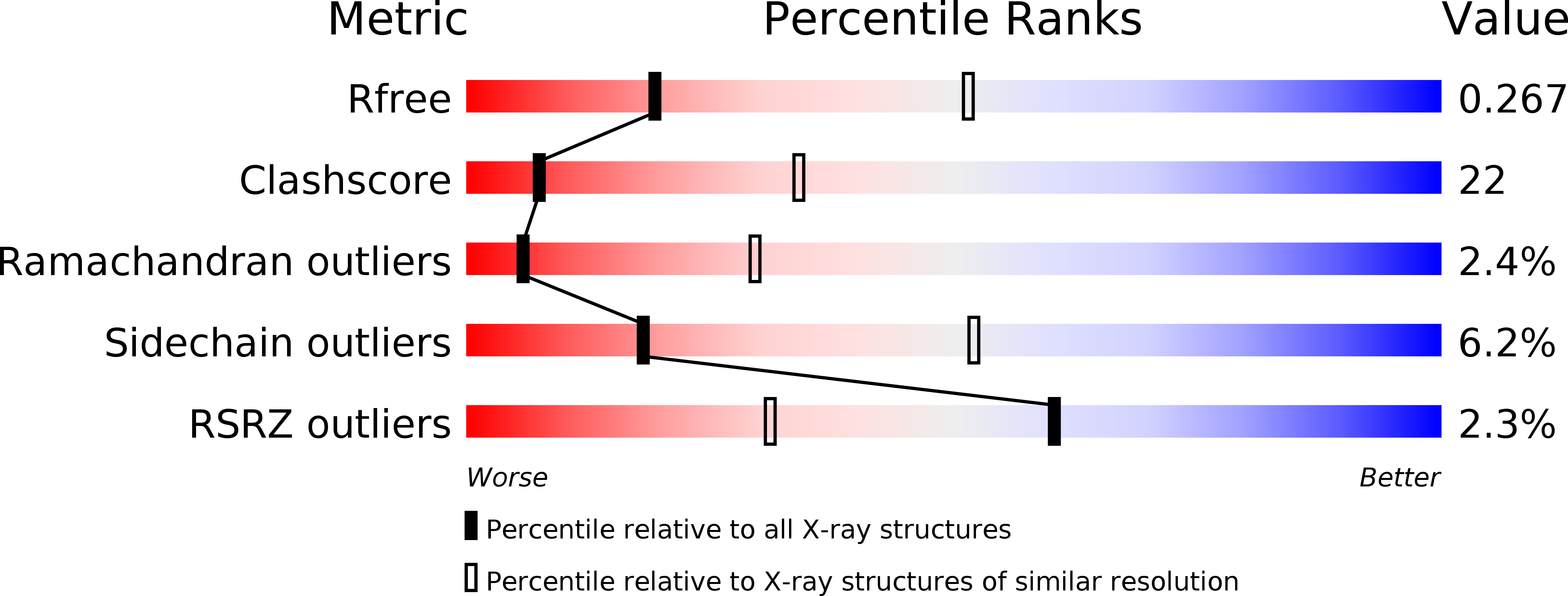 1HE8 validation report