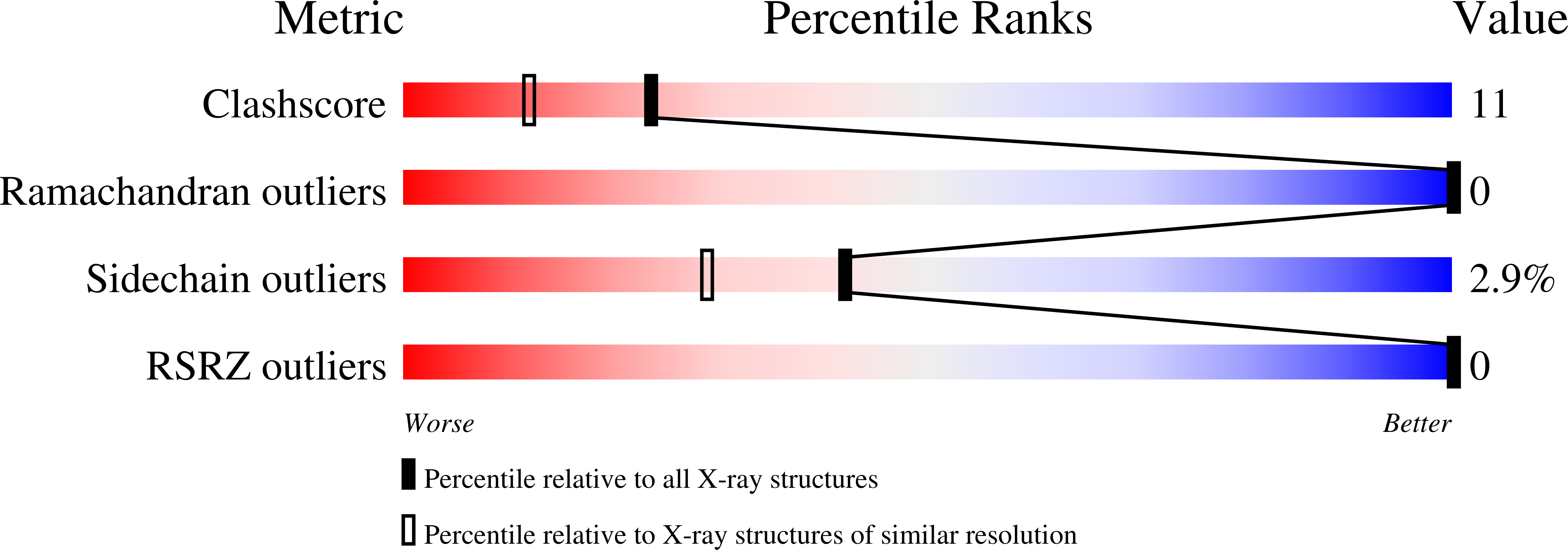 1HEQ validation report