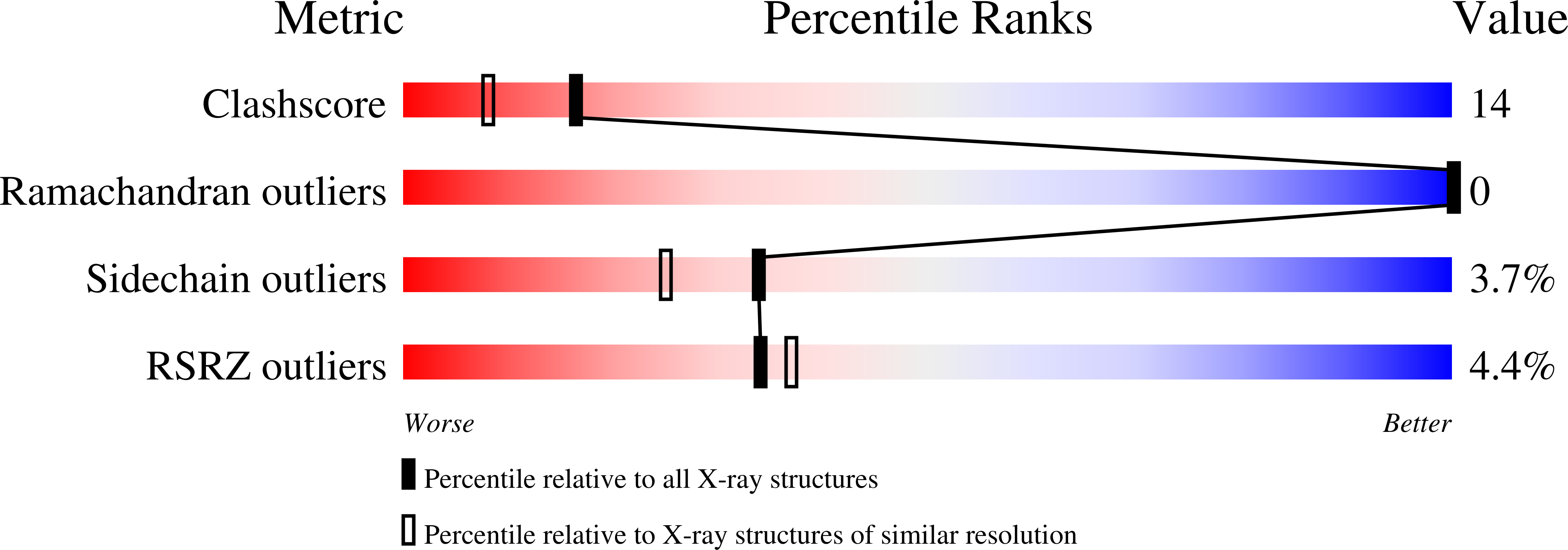 1HH5 validation report