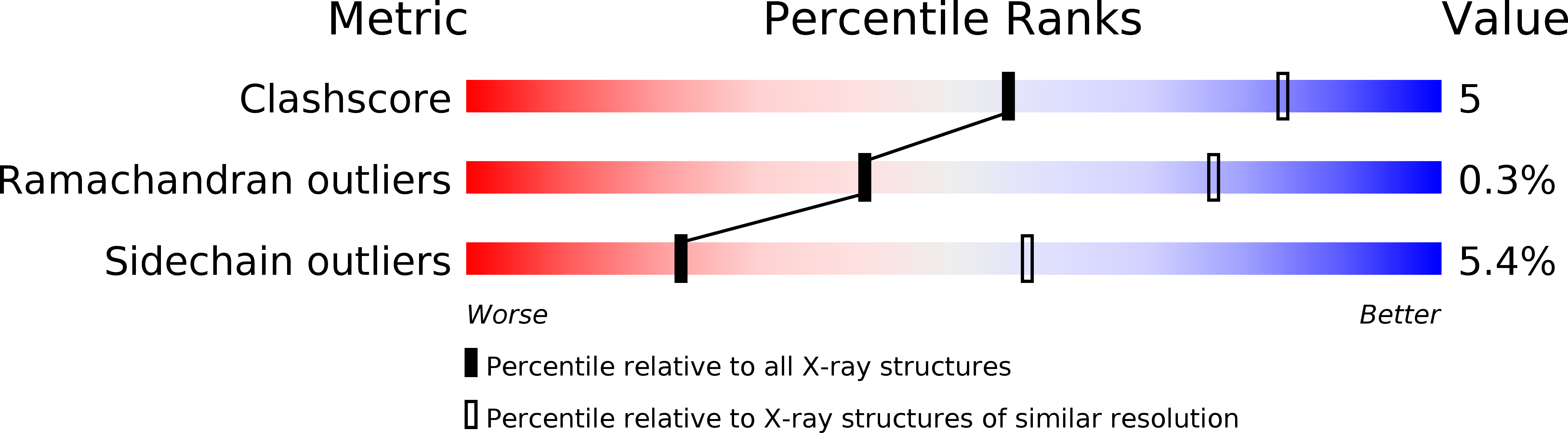 1HHH validation report