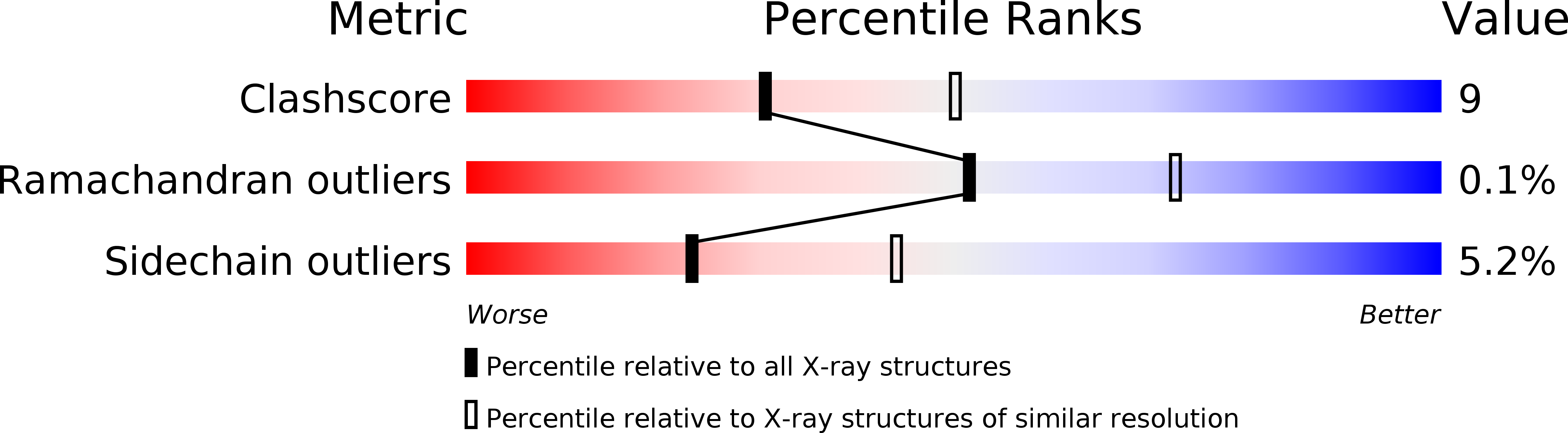 1HHJ validation report