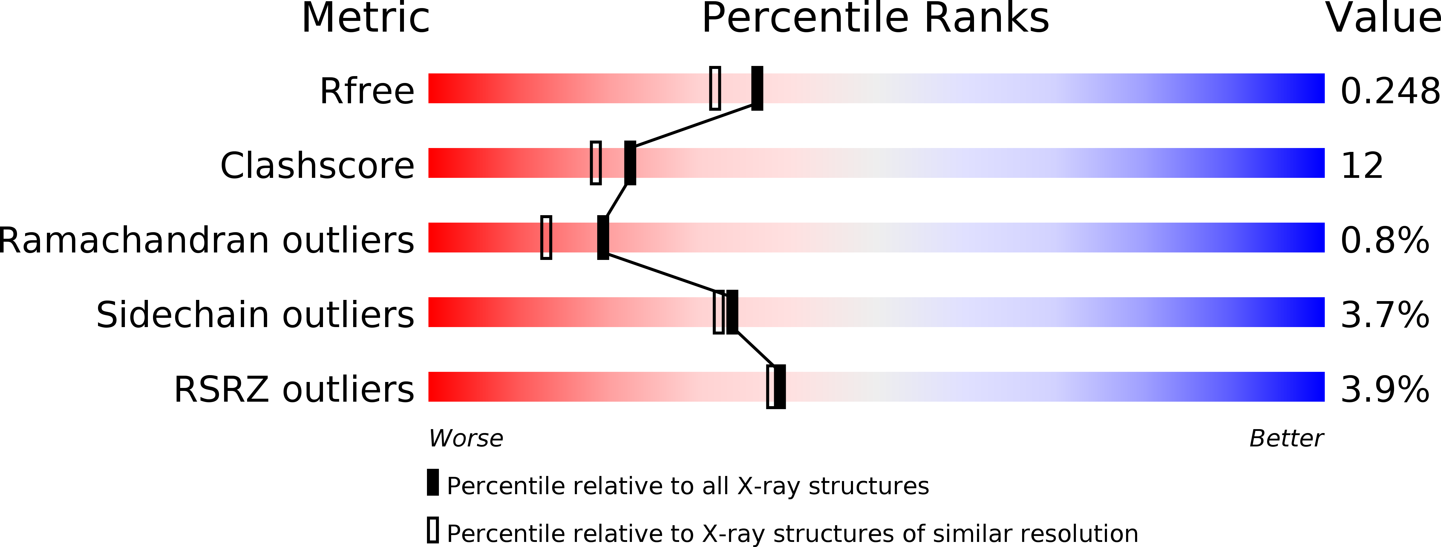 1HHS validation report