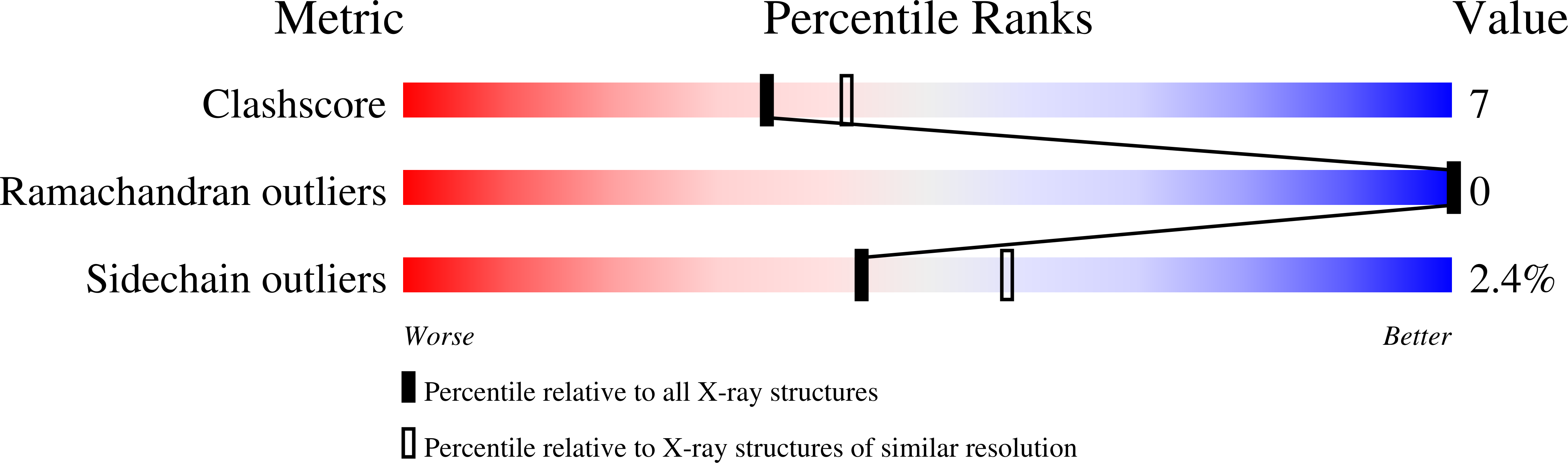 1HIH validation report