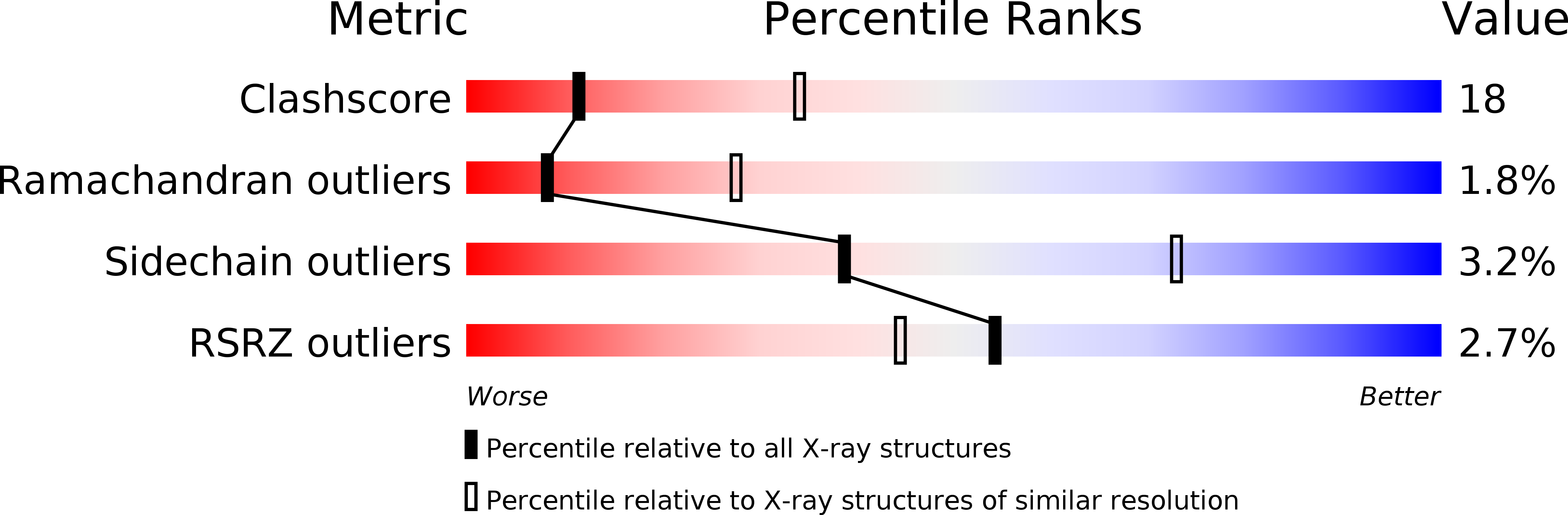 1HK2 validation report