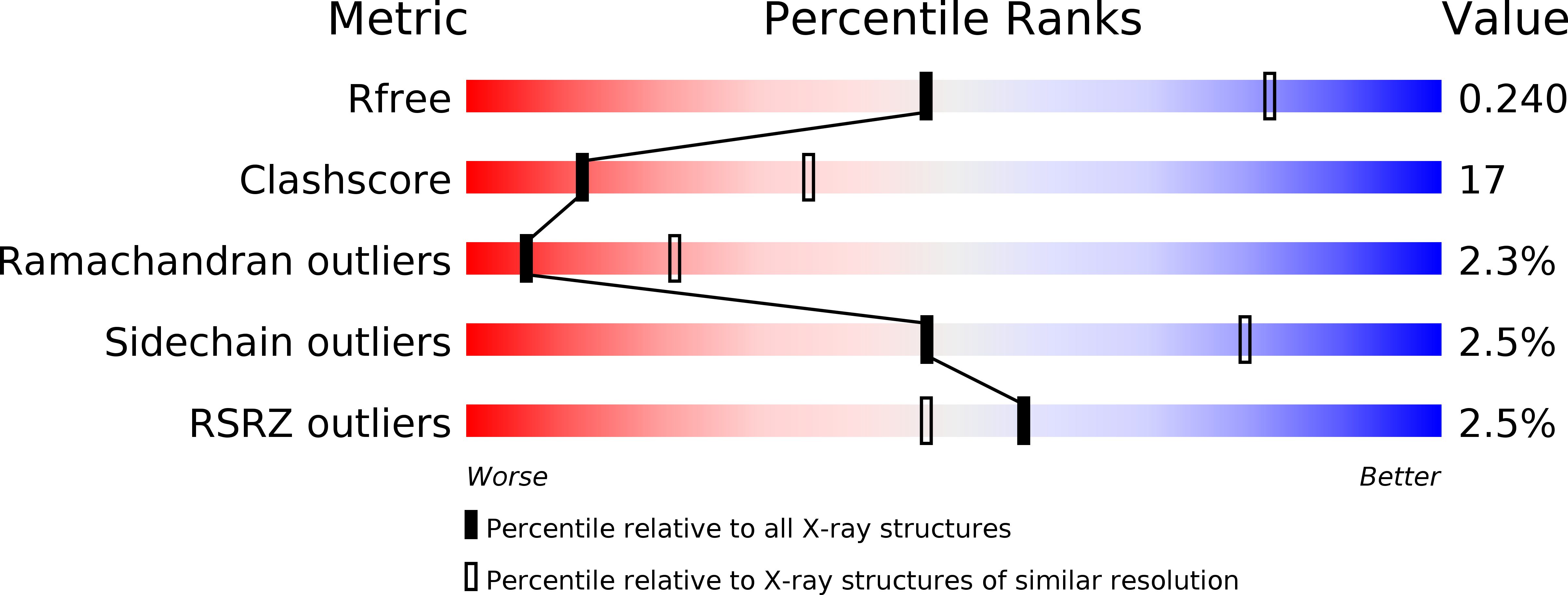 1HK3 validation report