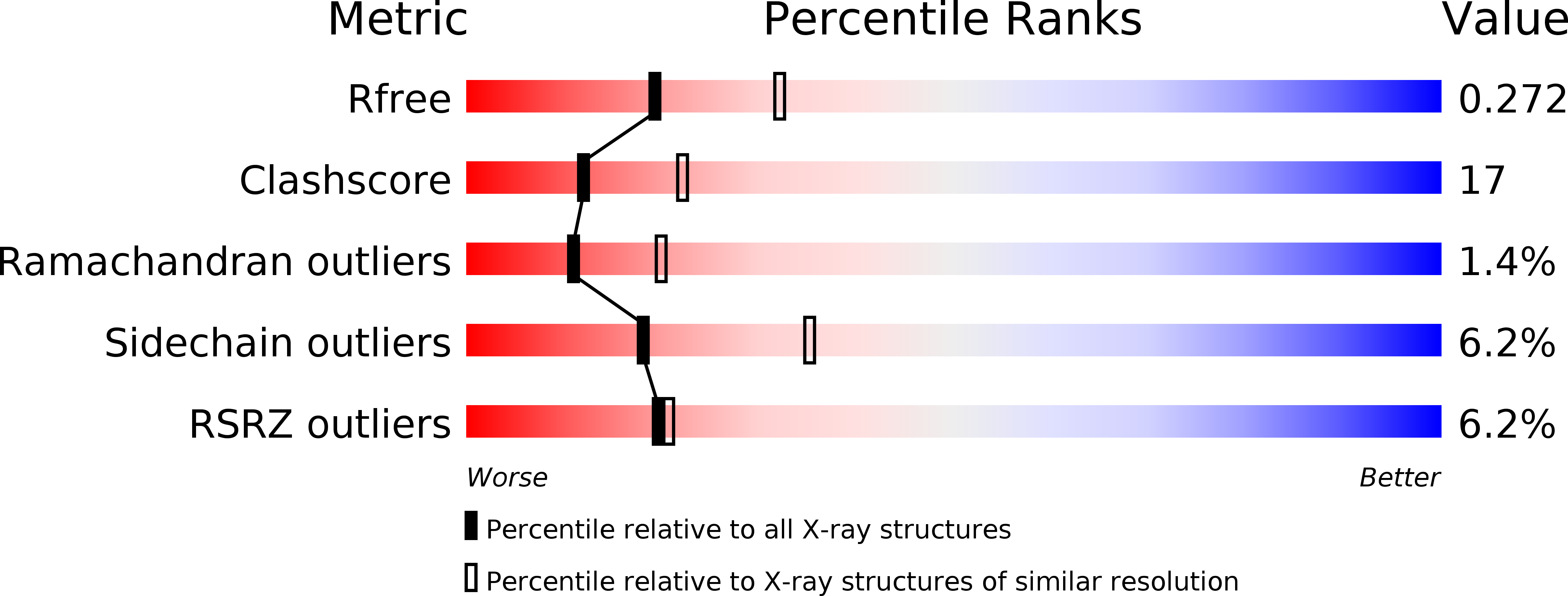 1HK7 validation report