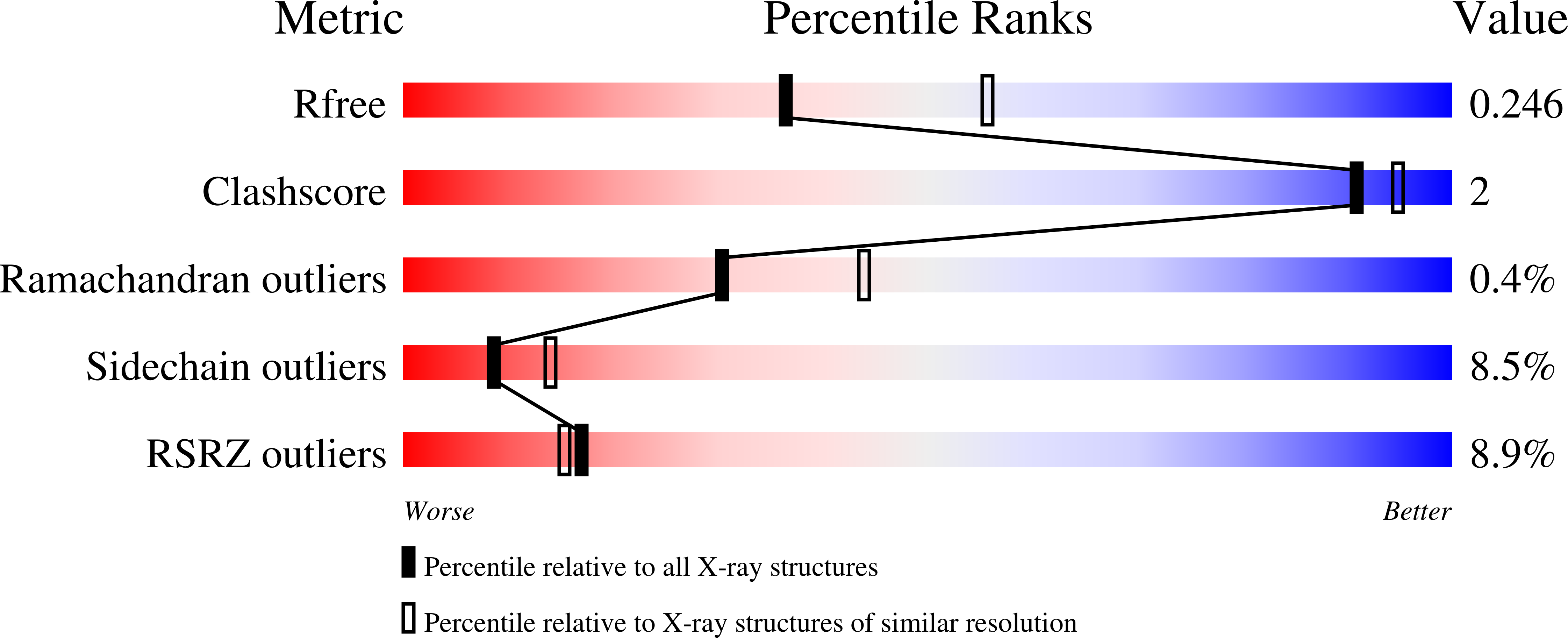 1HL8 validation report